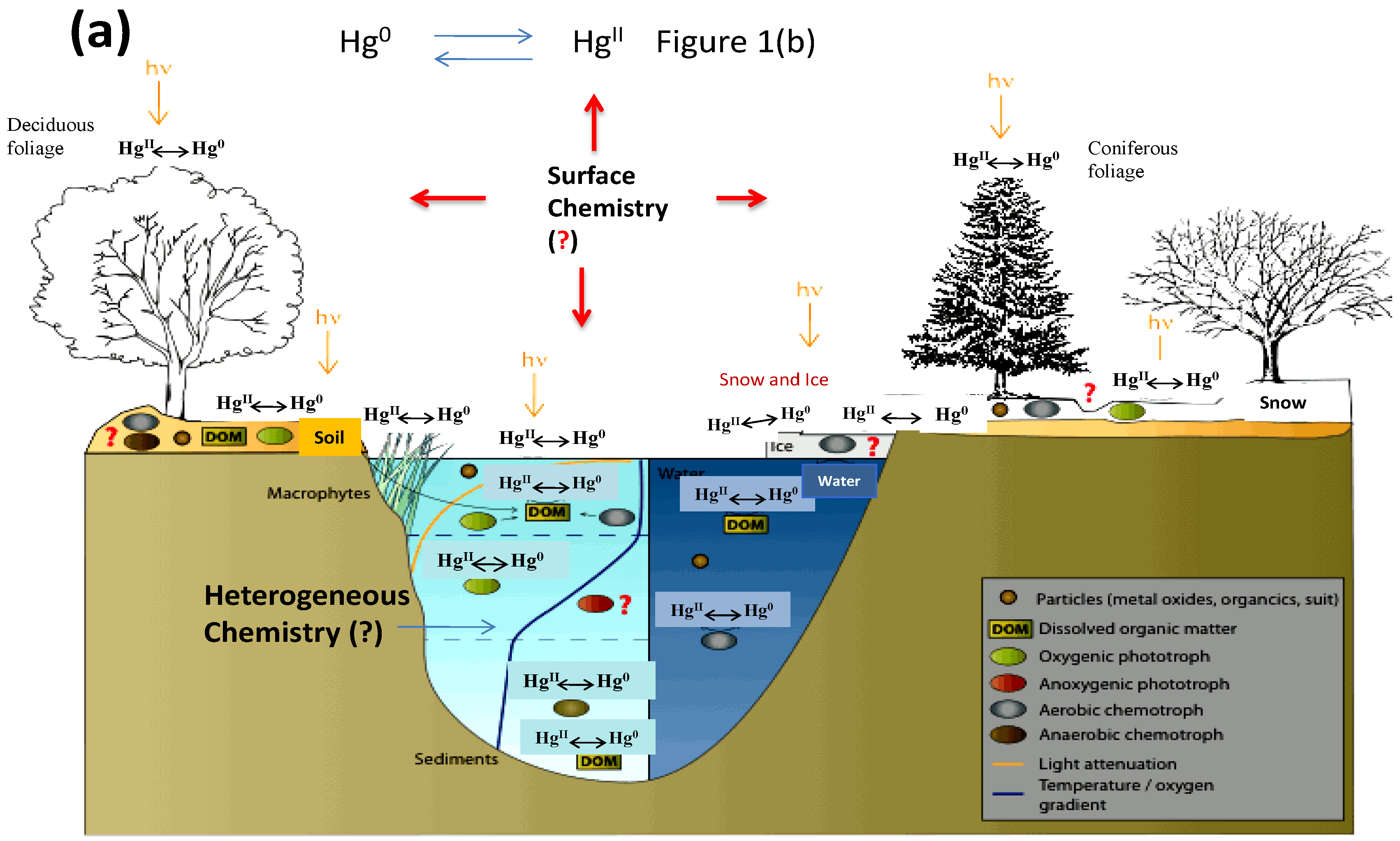 Atmosphere 09 00076 g001a