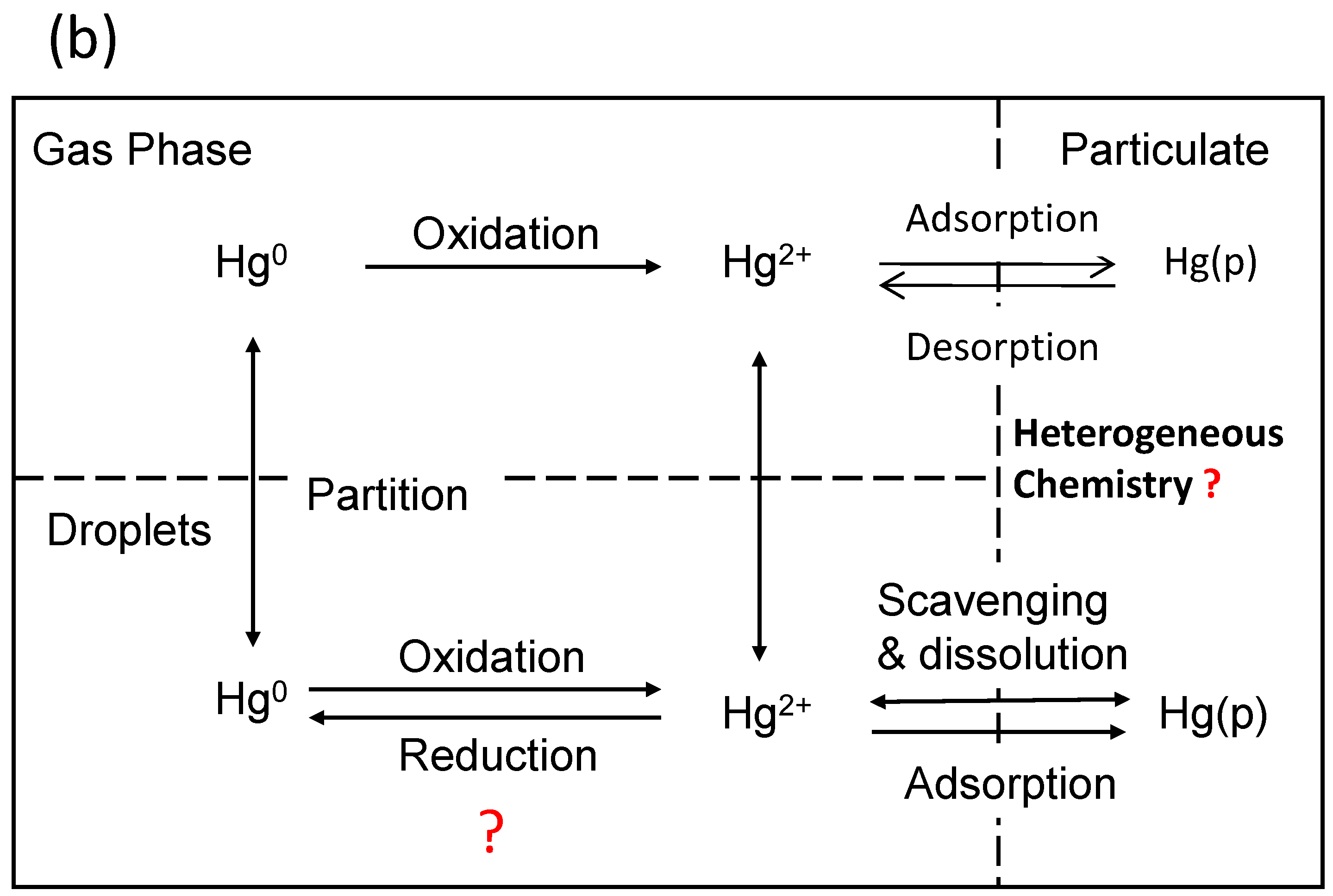 Atmosphere 09 00076 g001b
