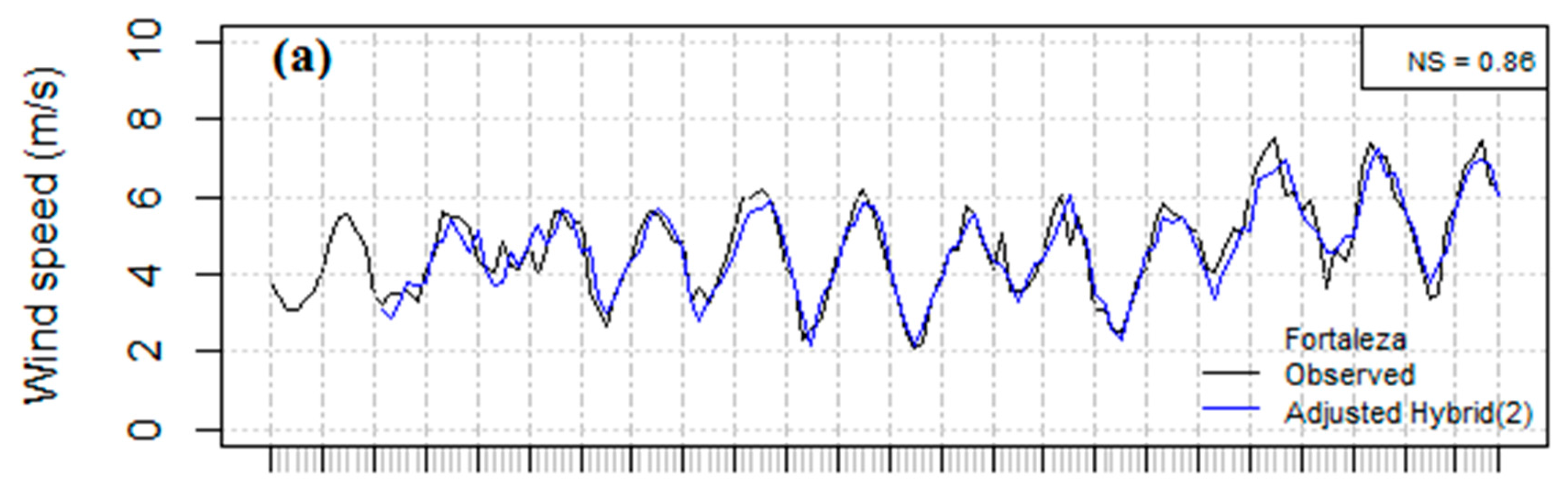 Atmosphere 09 00077 g004a