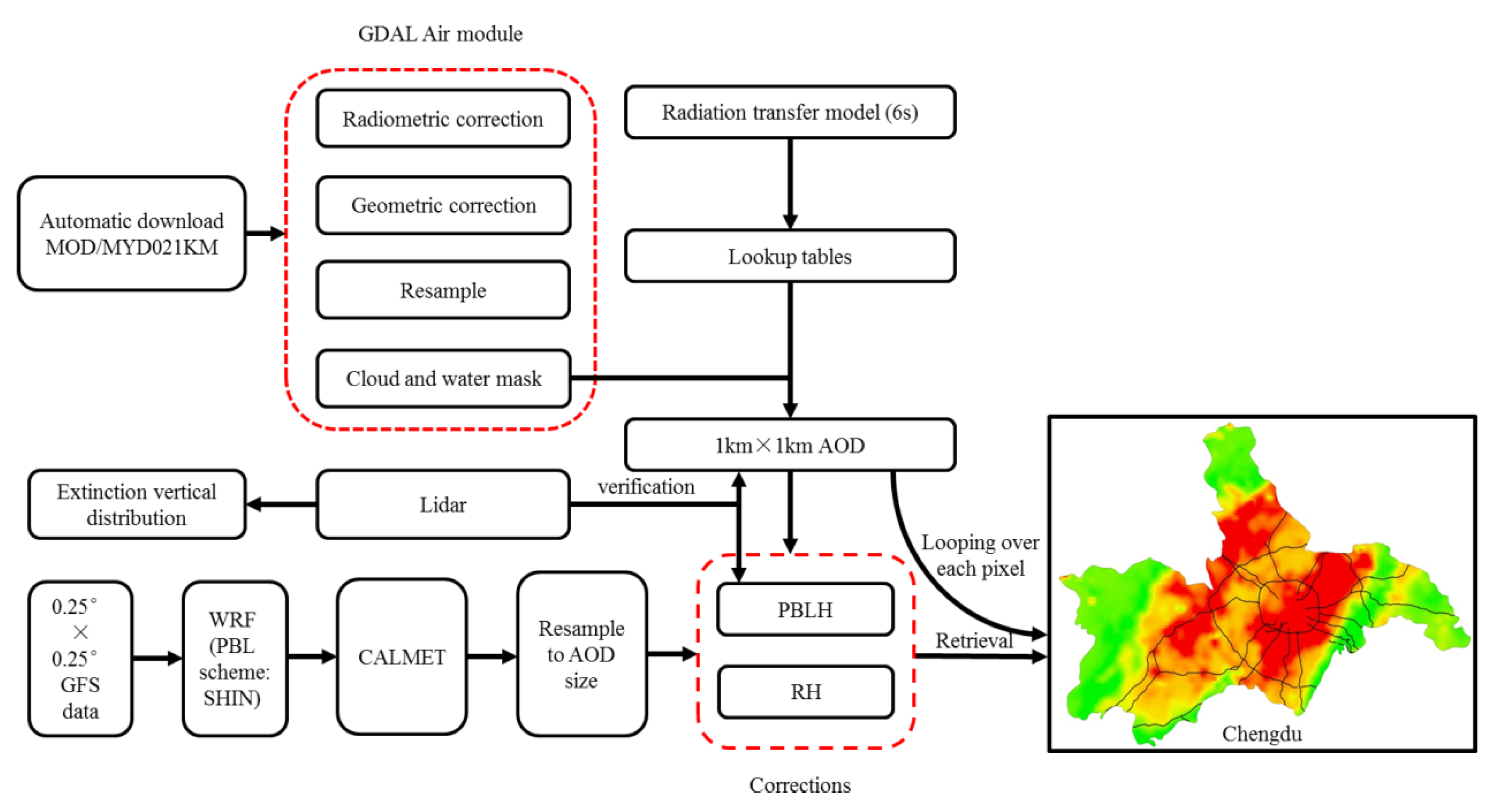 Atmosphere 09 00078 g002 Atmosphere 09 00078 g002