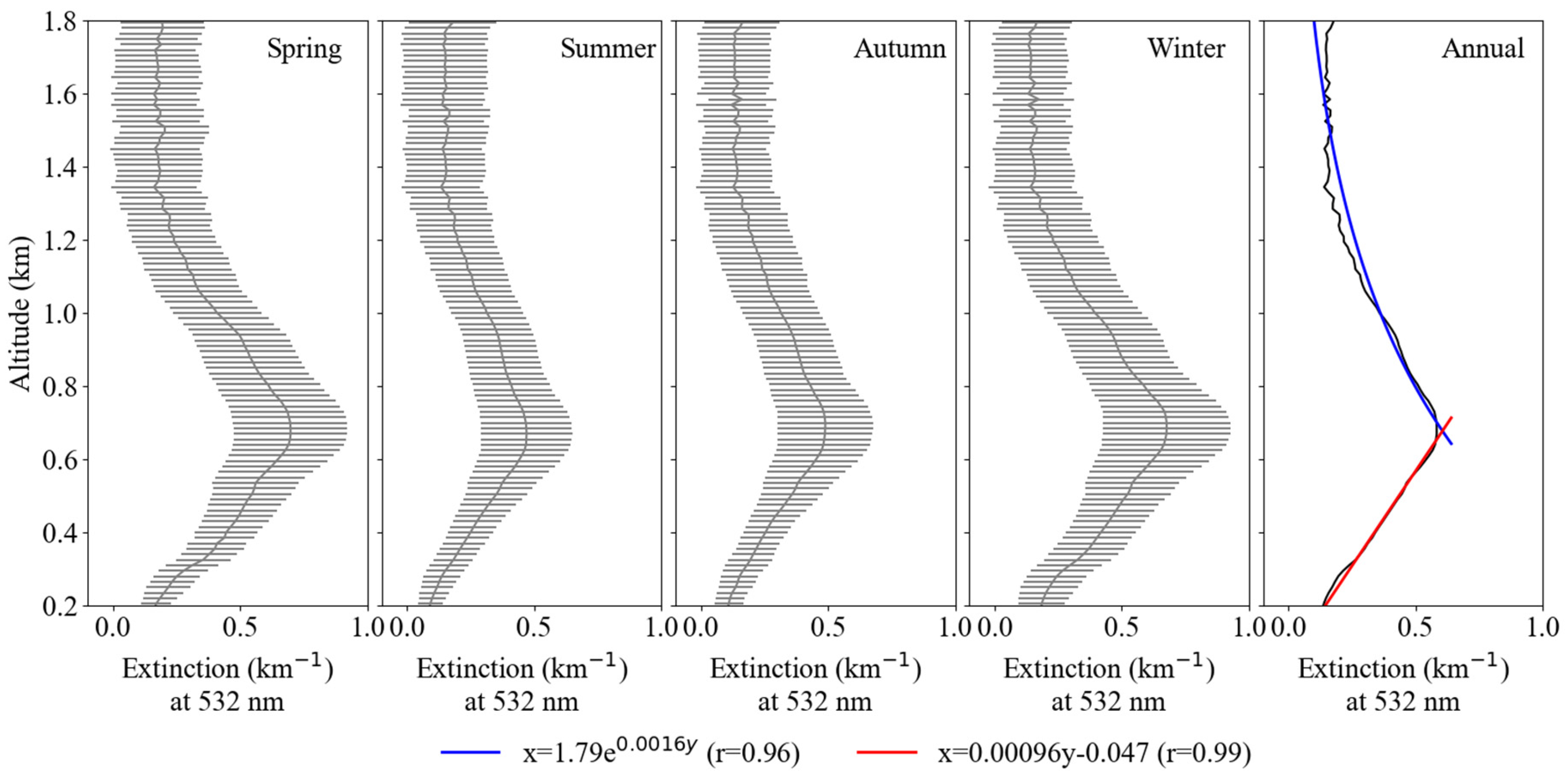Atmosphere 09 00078 g005 Atmosphere 09 00078 g005