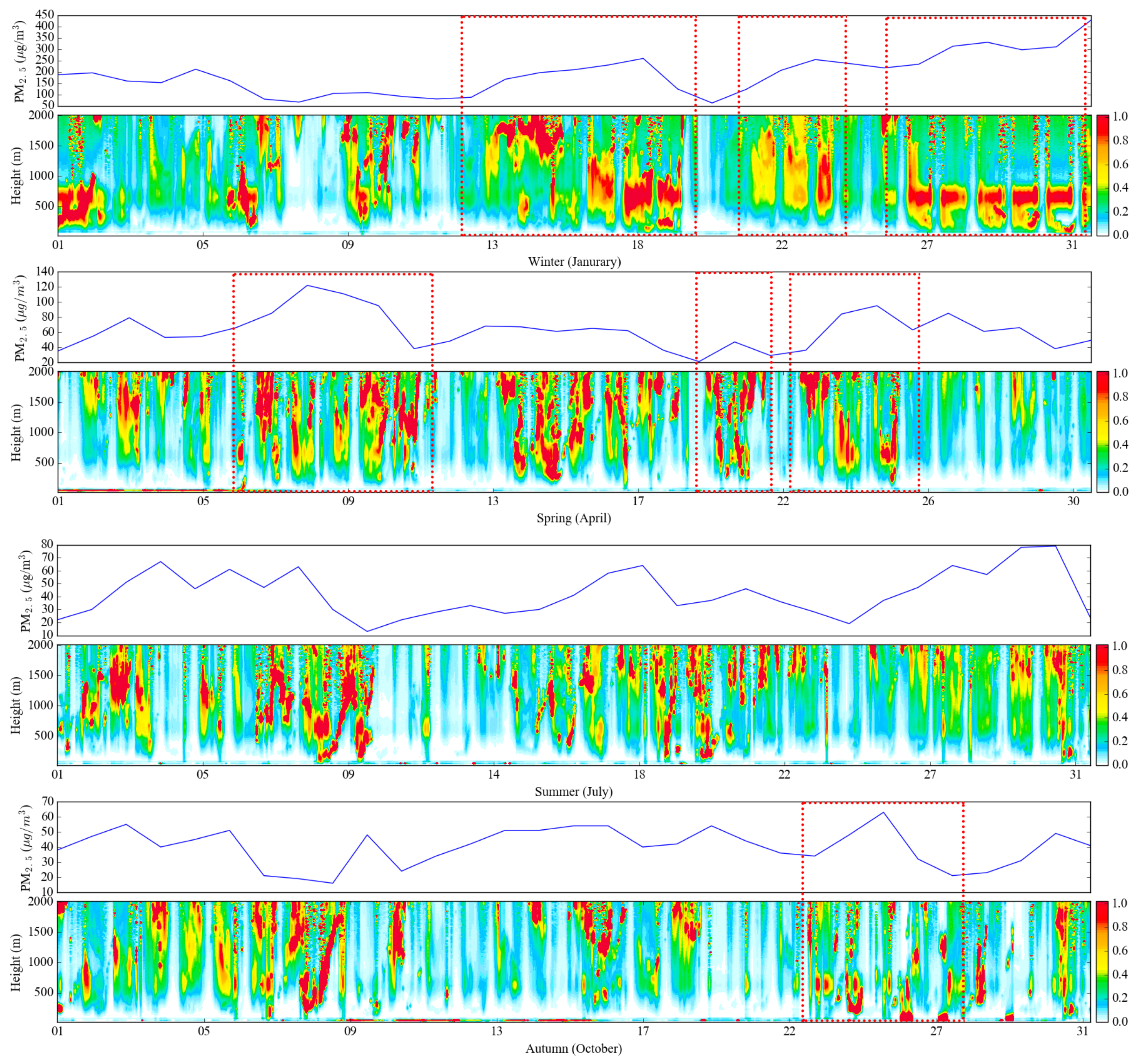 Atmosphere 09 00078 g006 Atmosphere 09 00078 g006