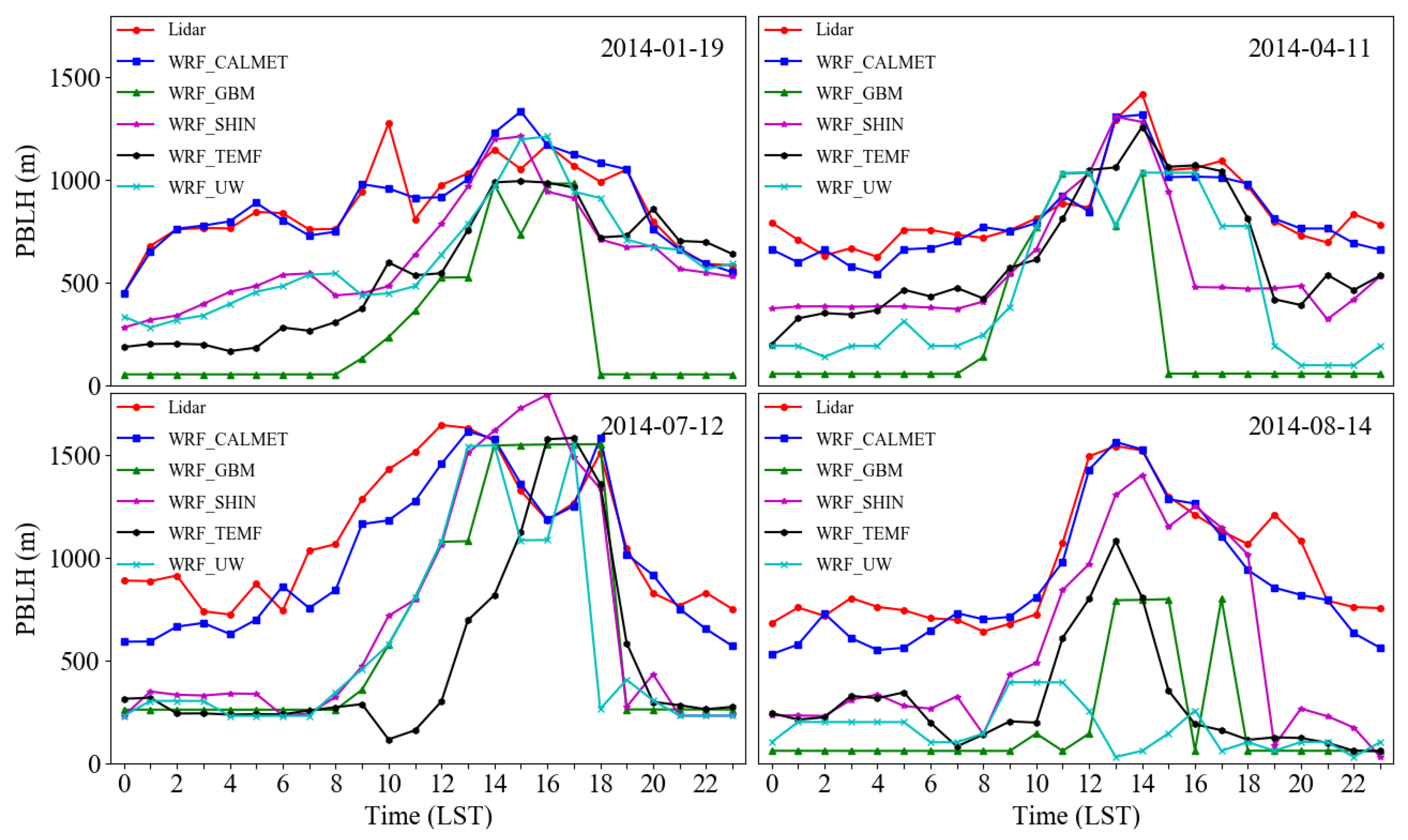 Atmosphere 09 00078 g008 Atmosphere 09 00078 g008