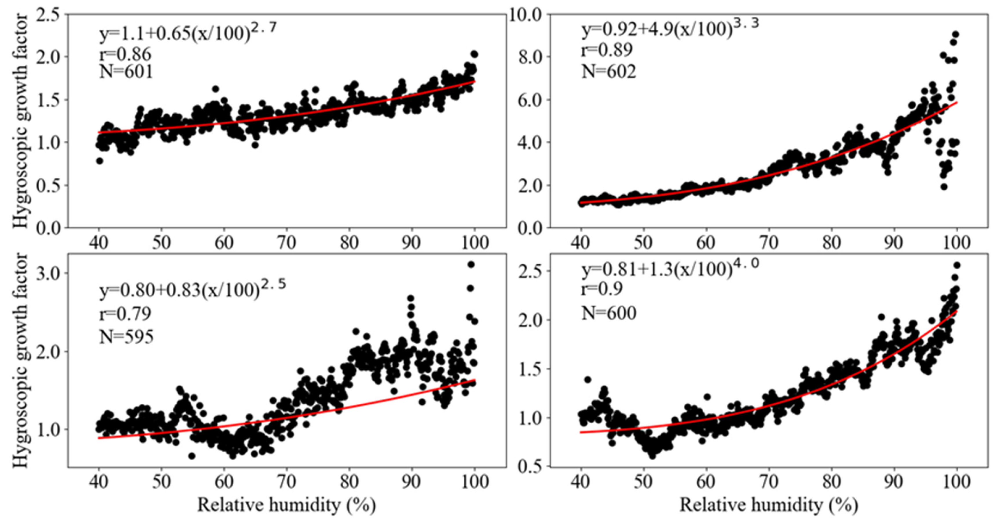 Atmosphere 09 00078 g009 Atmosphere 09 00078 g009