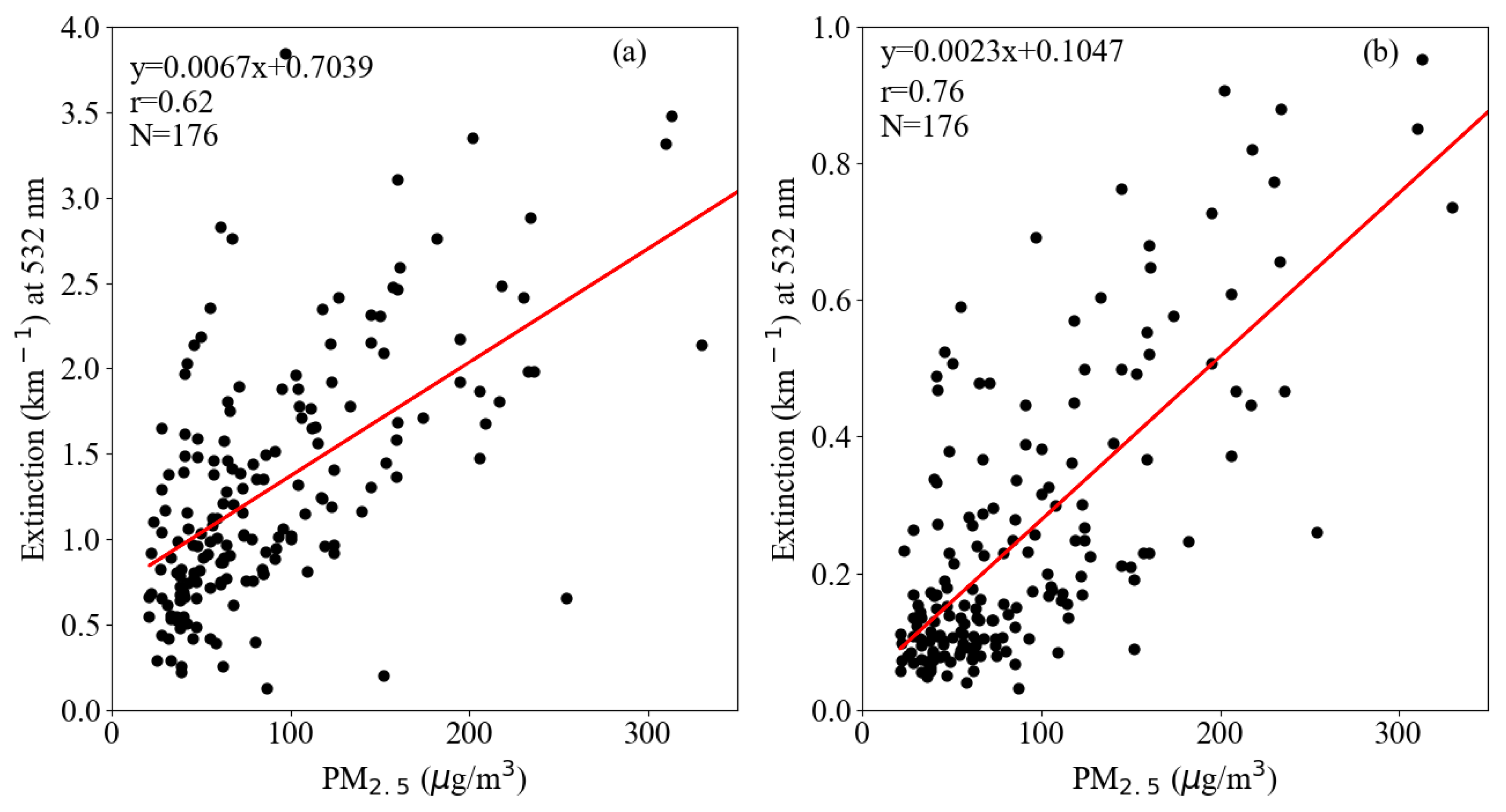 Atmosphere 09 00078 g010 Atmosphere 09 00078 g010