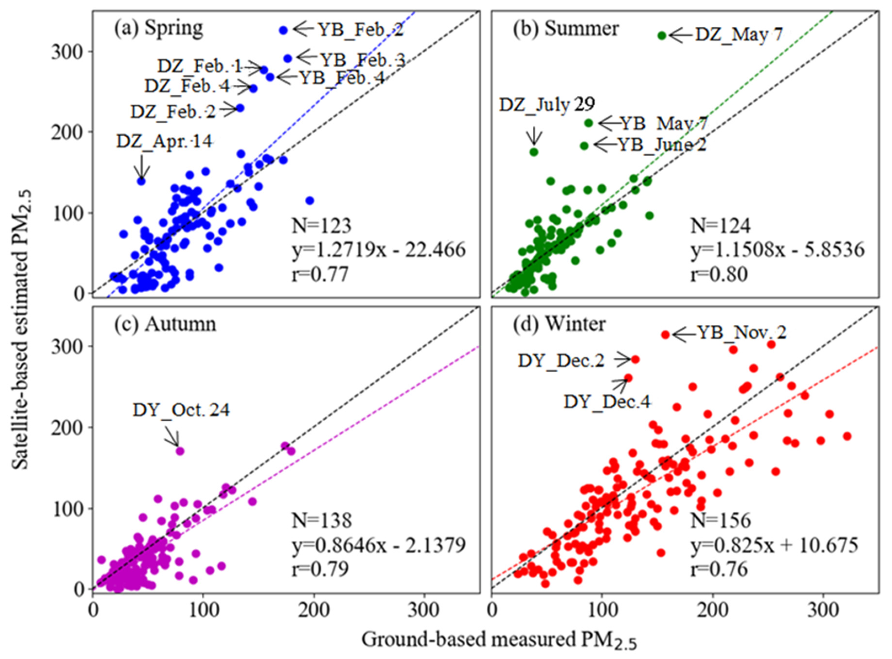 Atmosphere 09 00078 g013 Atmosphere 09 00078 g013