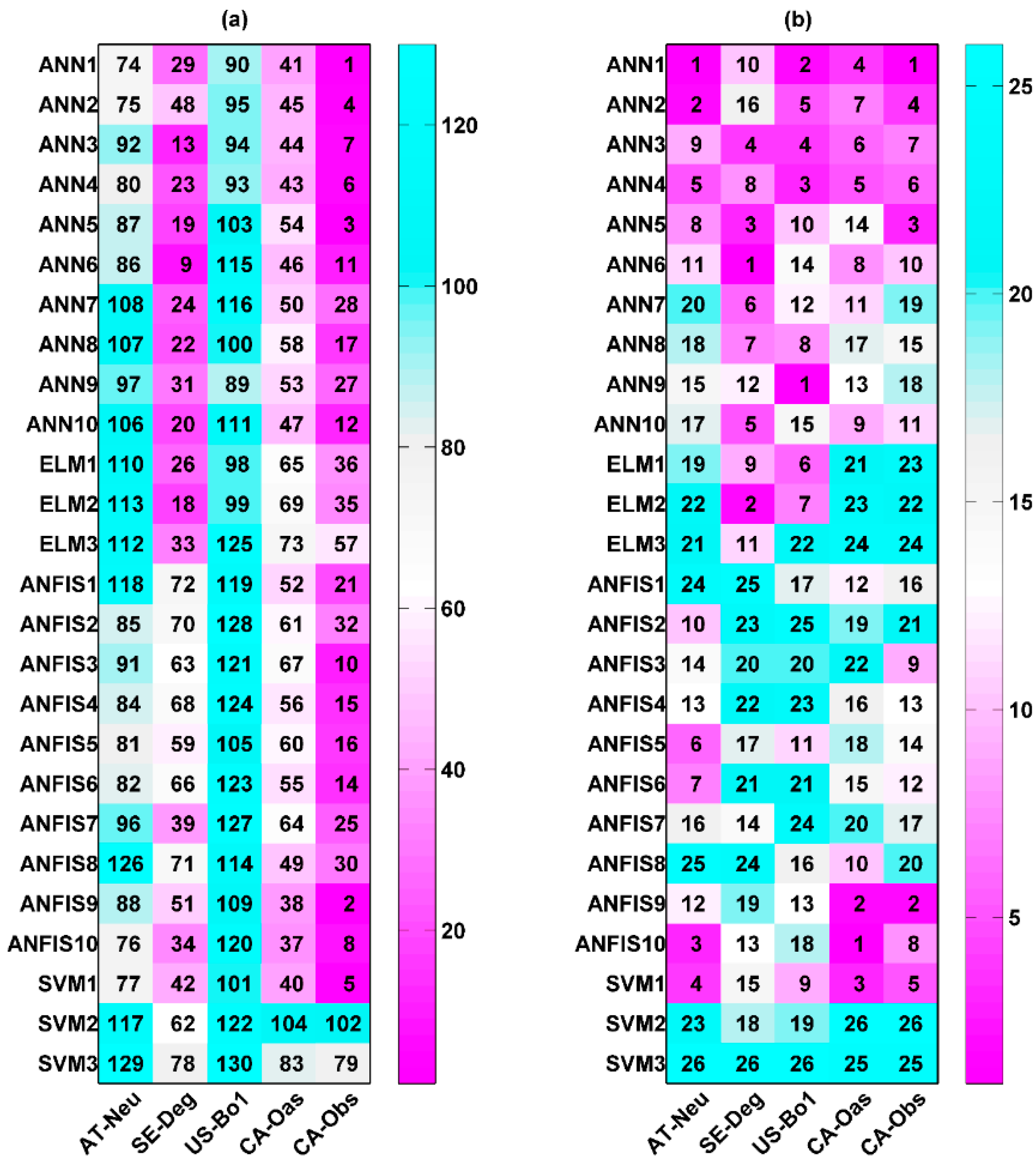Atmosphere 09 00083 g001