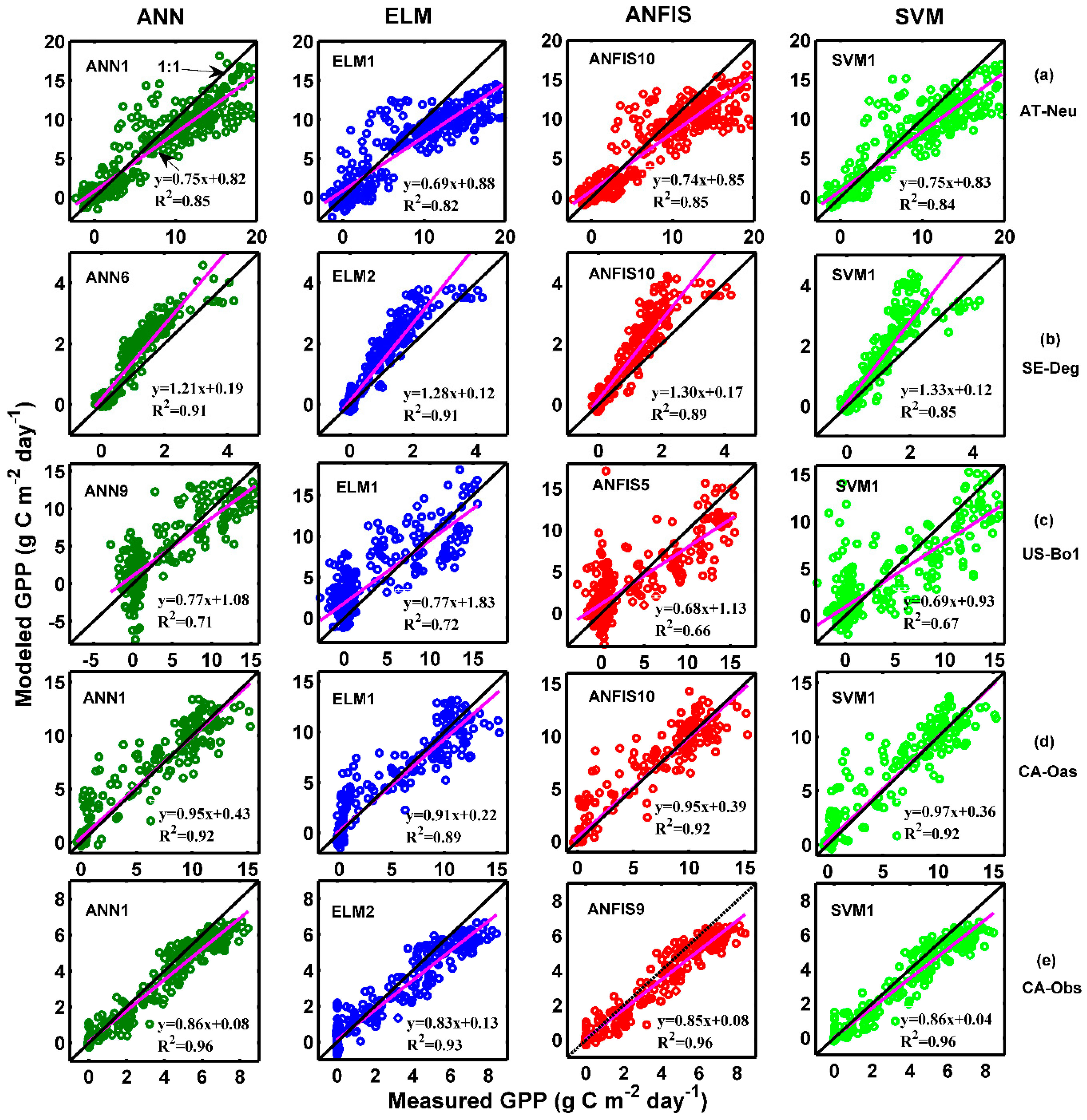 Atmosphere 09 00083 g002