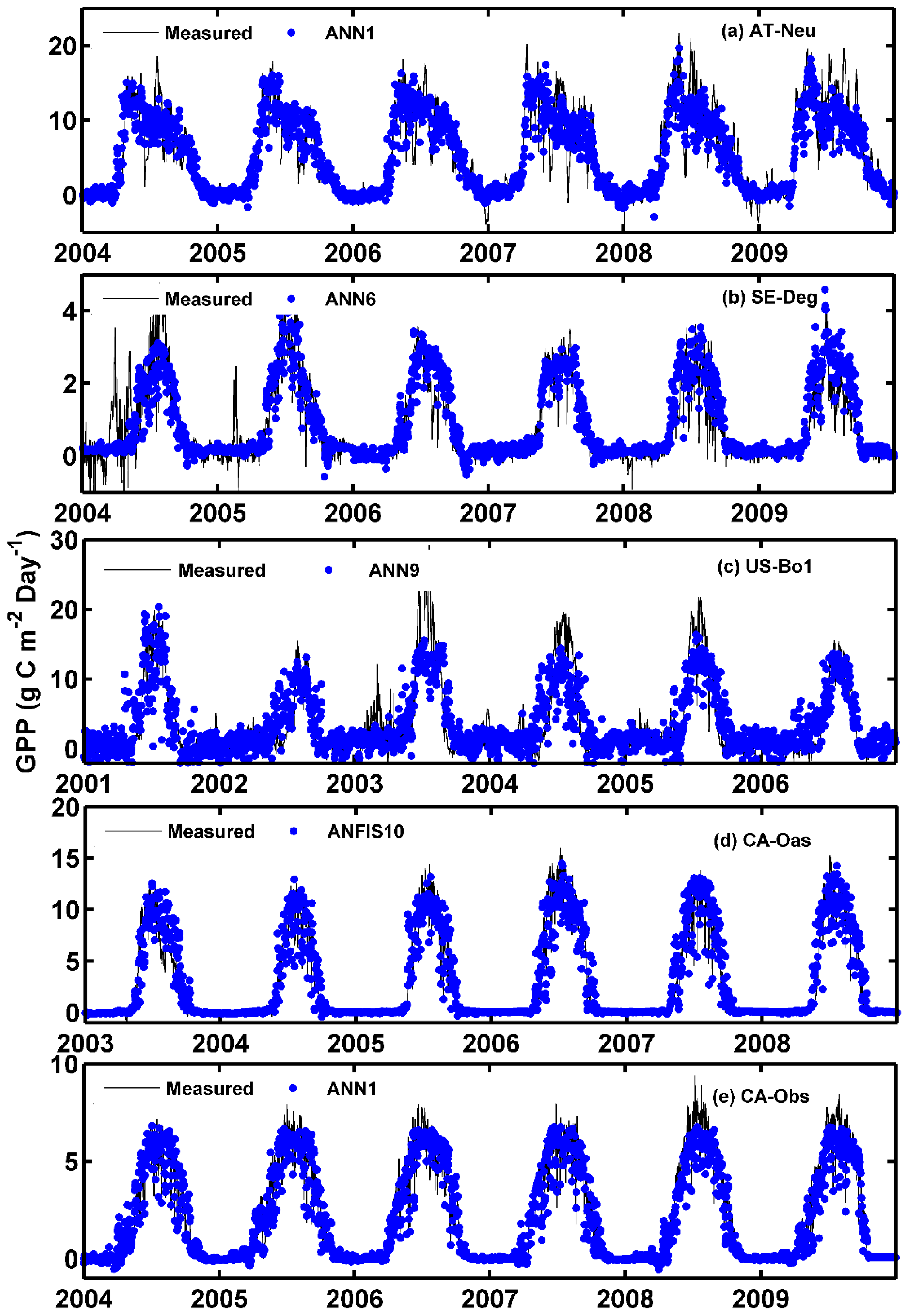 Atmosphere 09 00083 g003