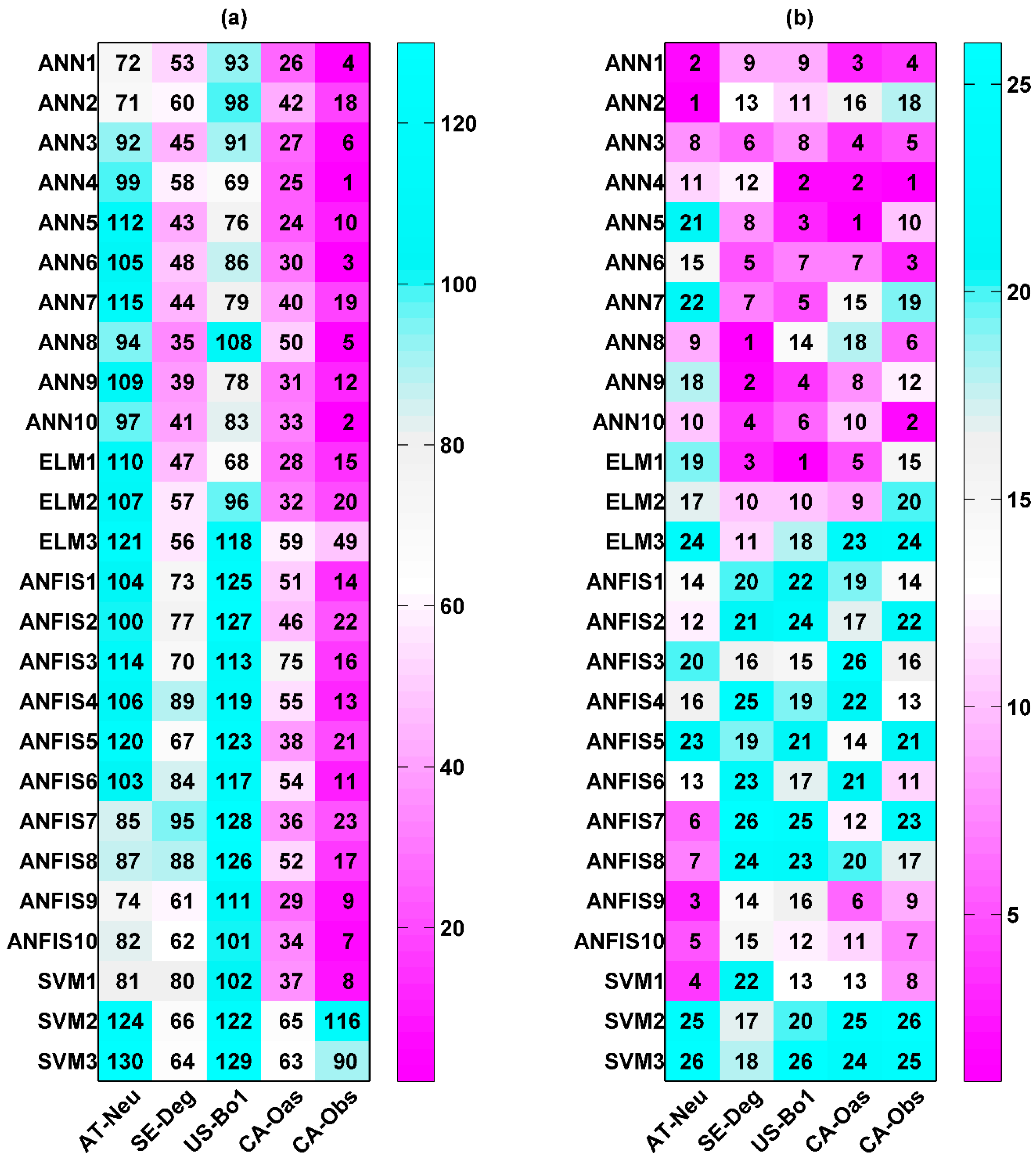 Atmosphere 09 00083 g004
