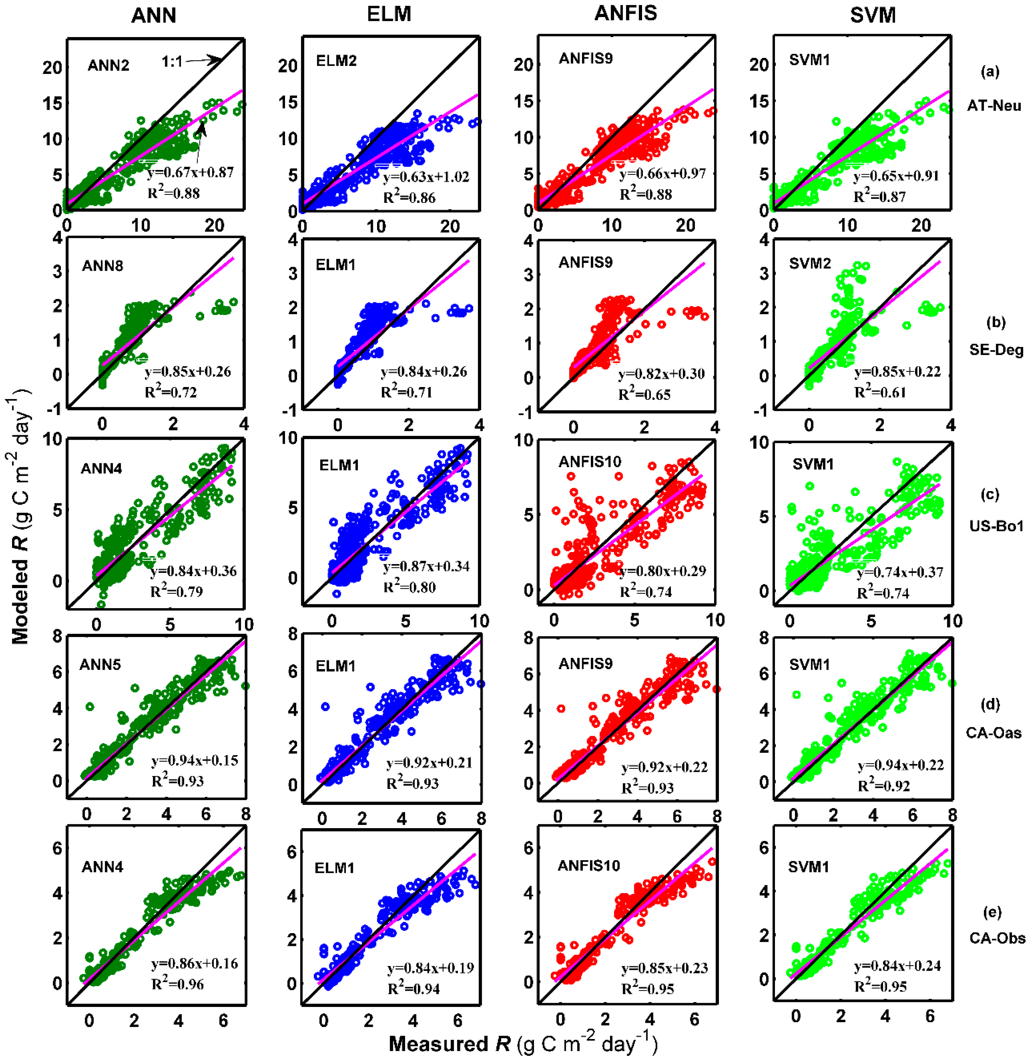 Atmosphere 09 00083 g005