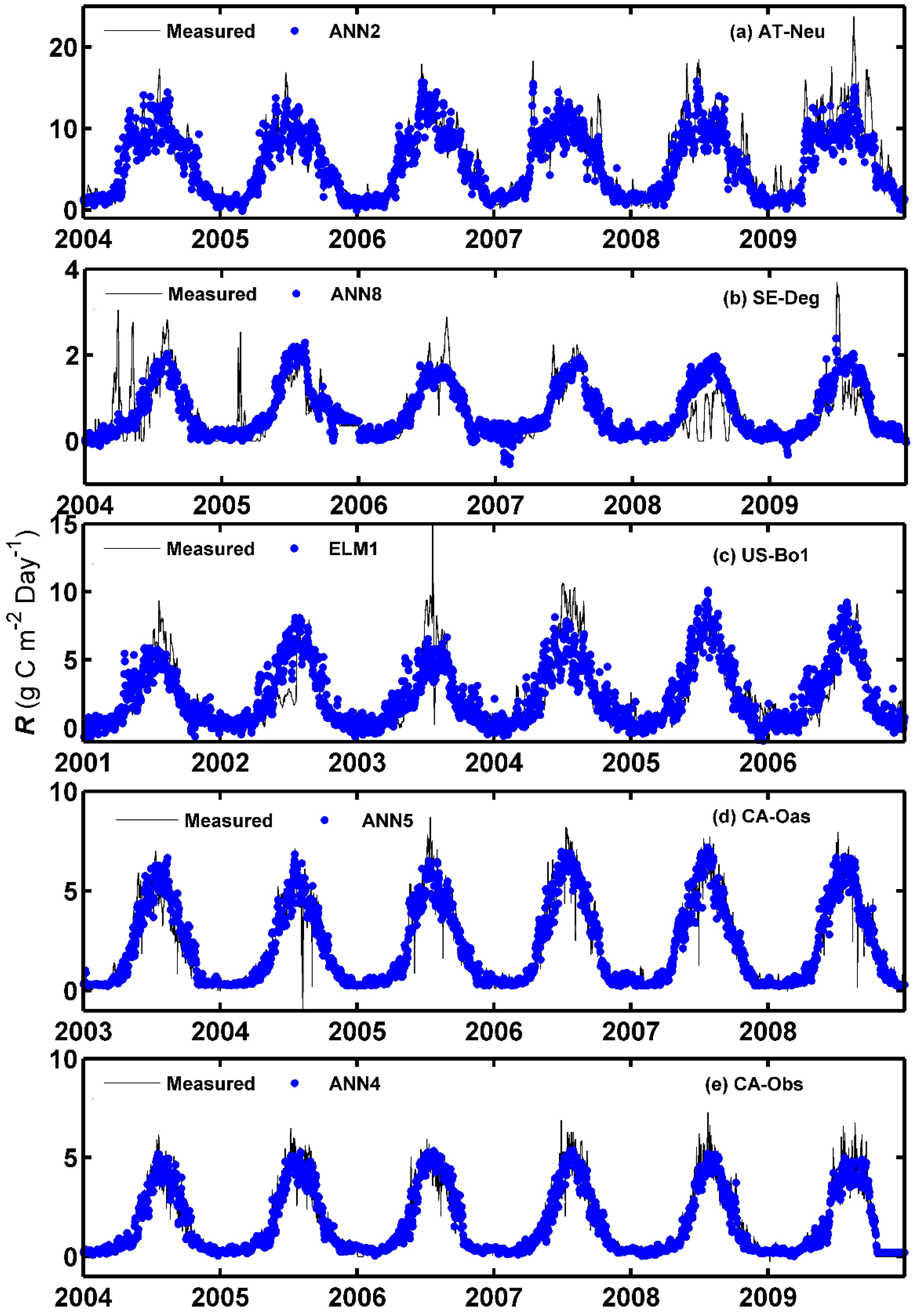 Atmosphere 09 00083 g006