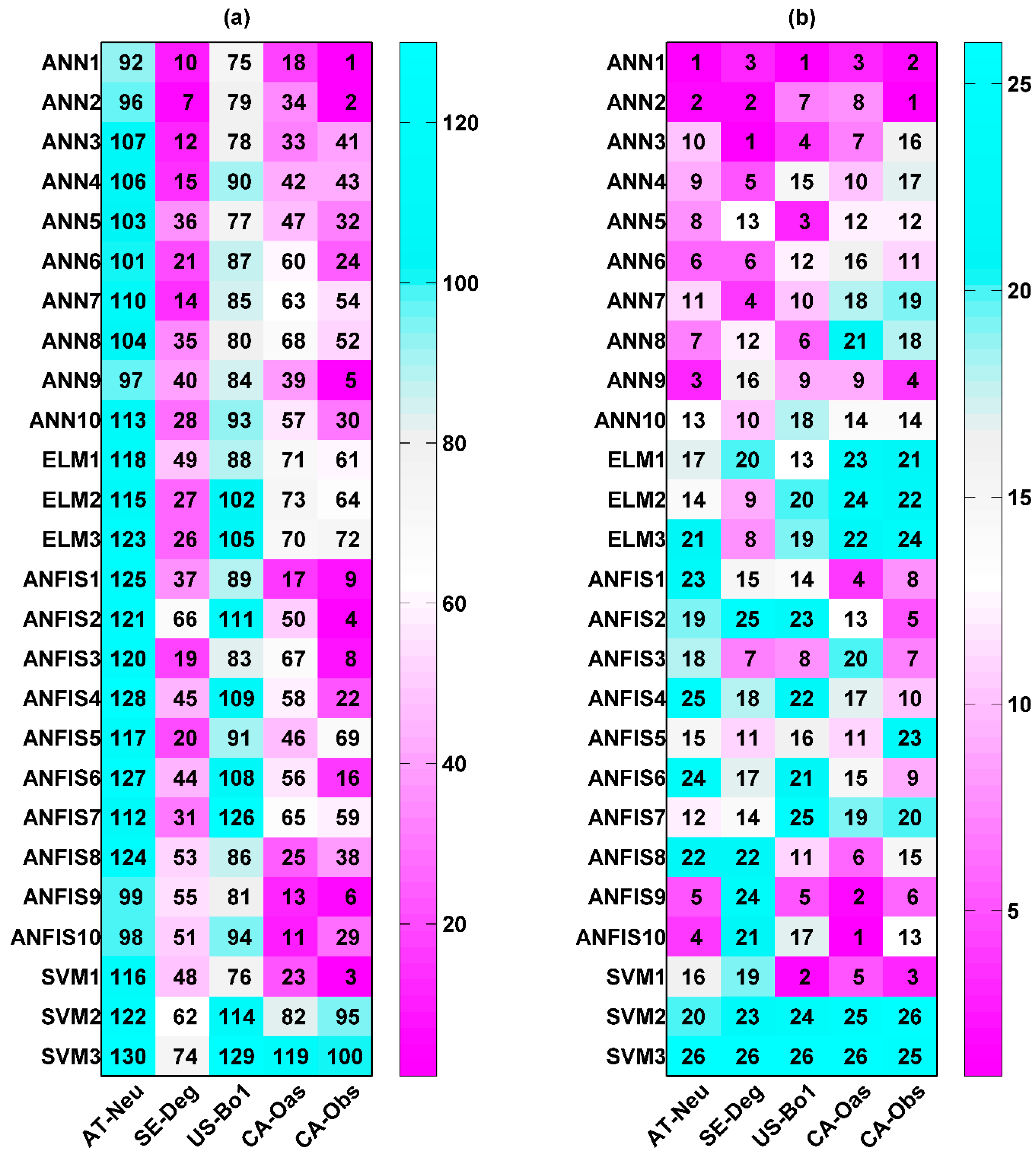 Atmosphere 09 00083 g007