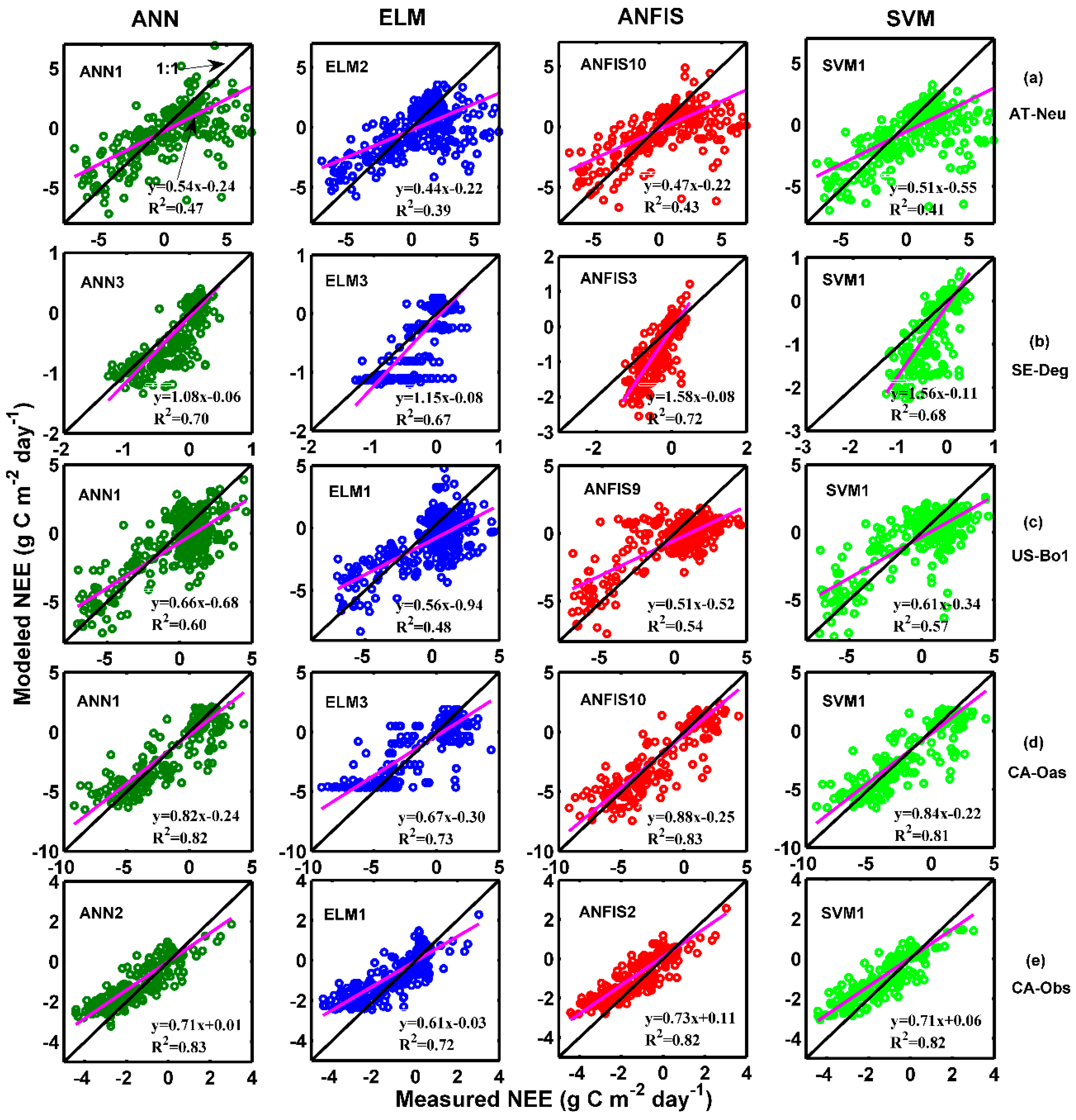 Atmosphere 09 00083 g008