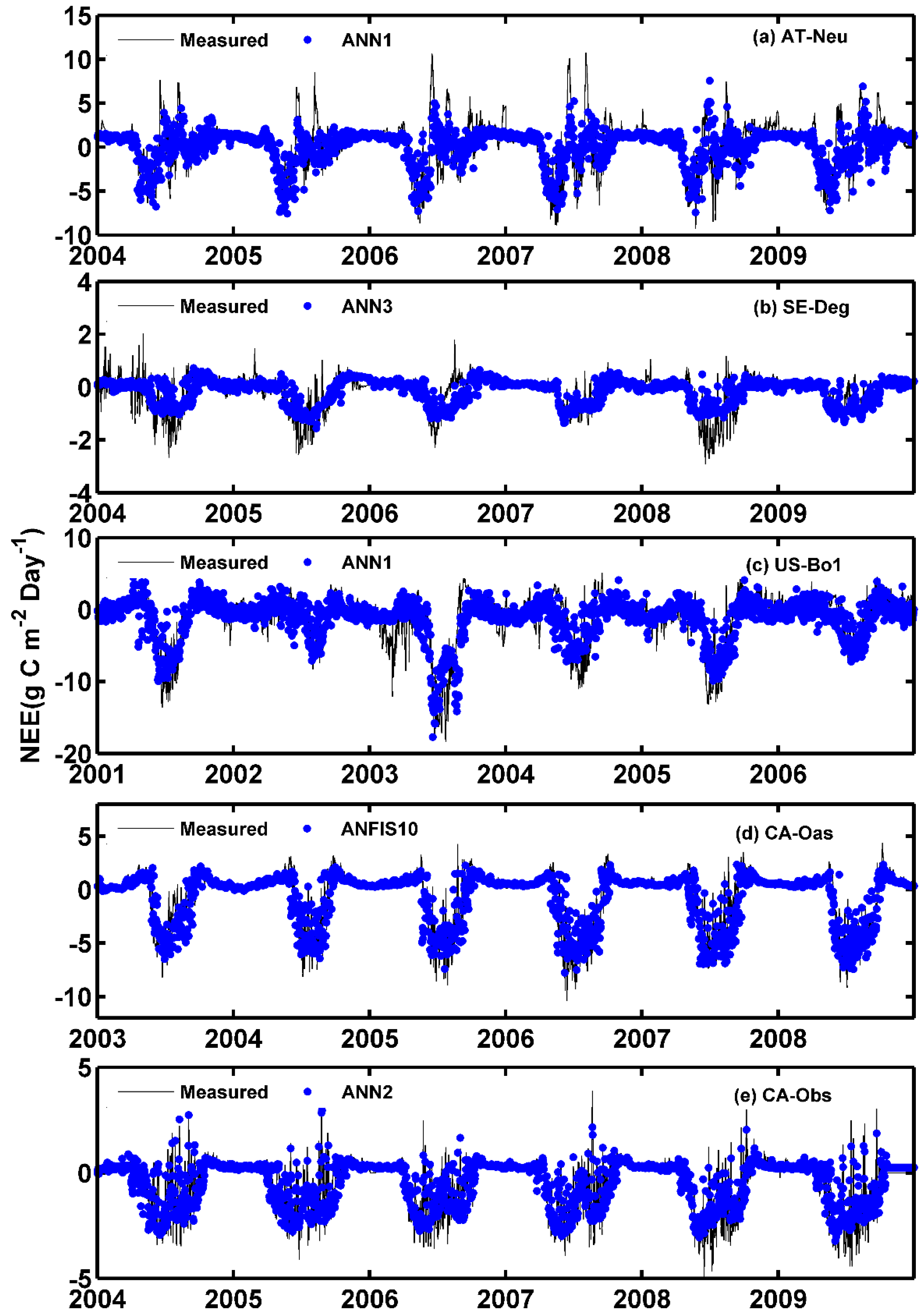 Atmosphere 09 00083 g009