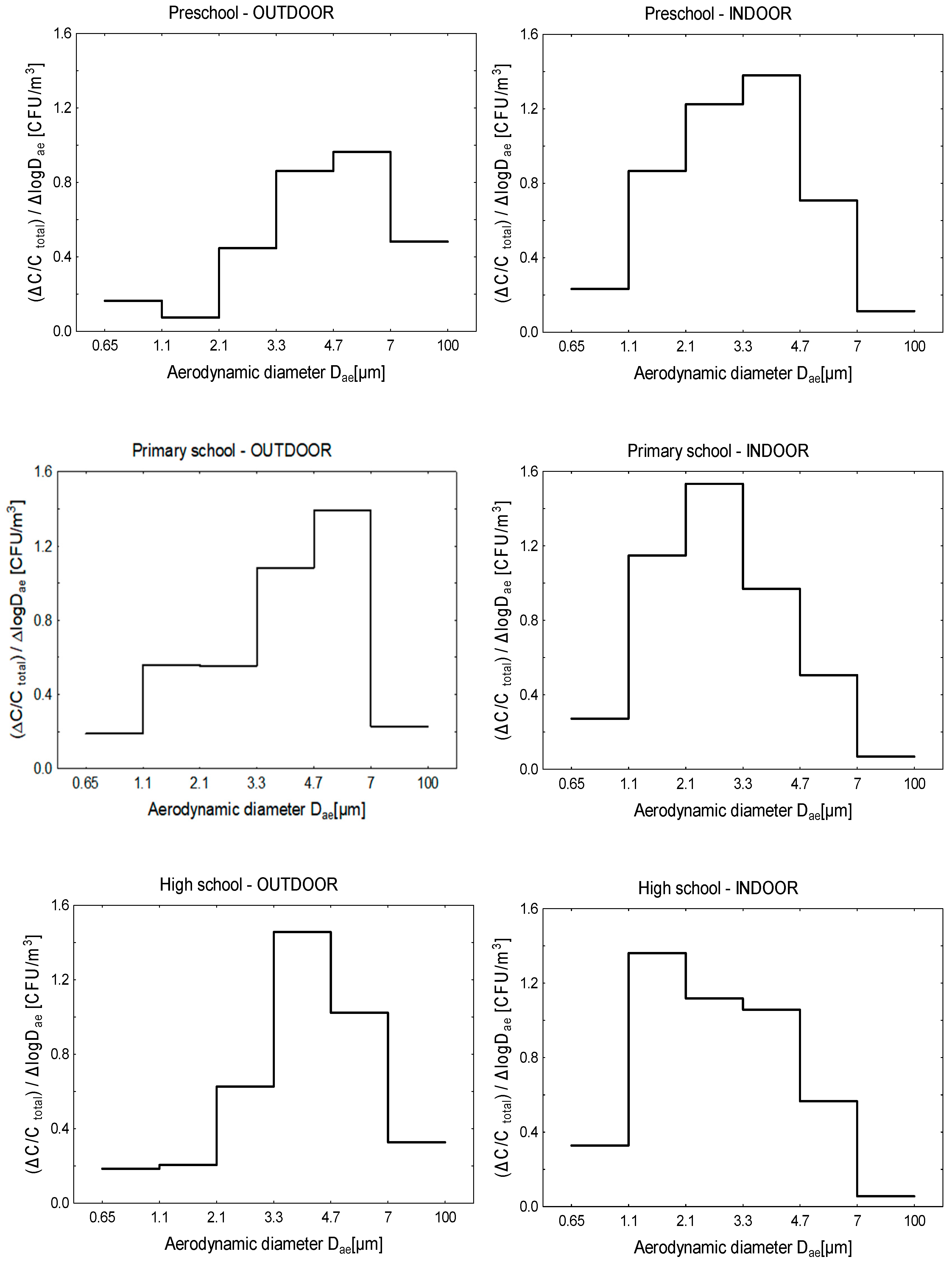 Atmosphere 09 00087 g001