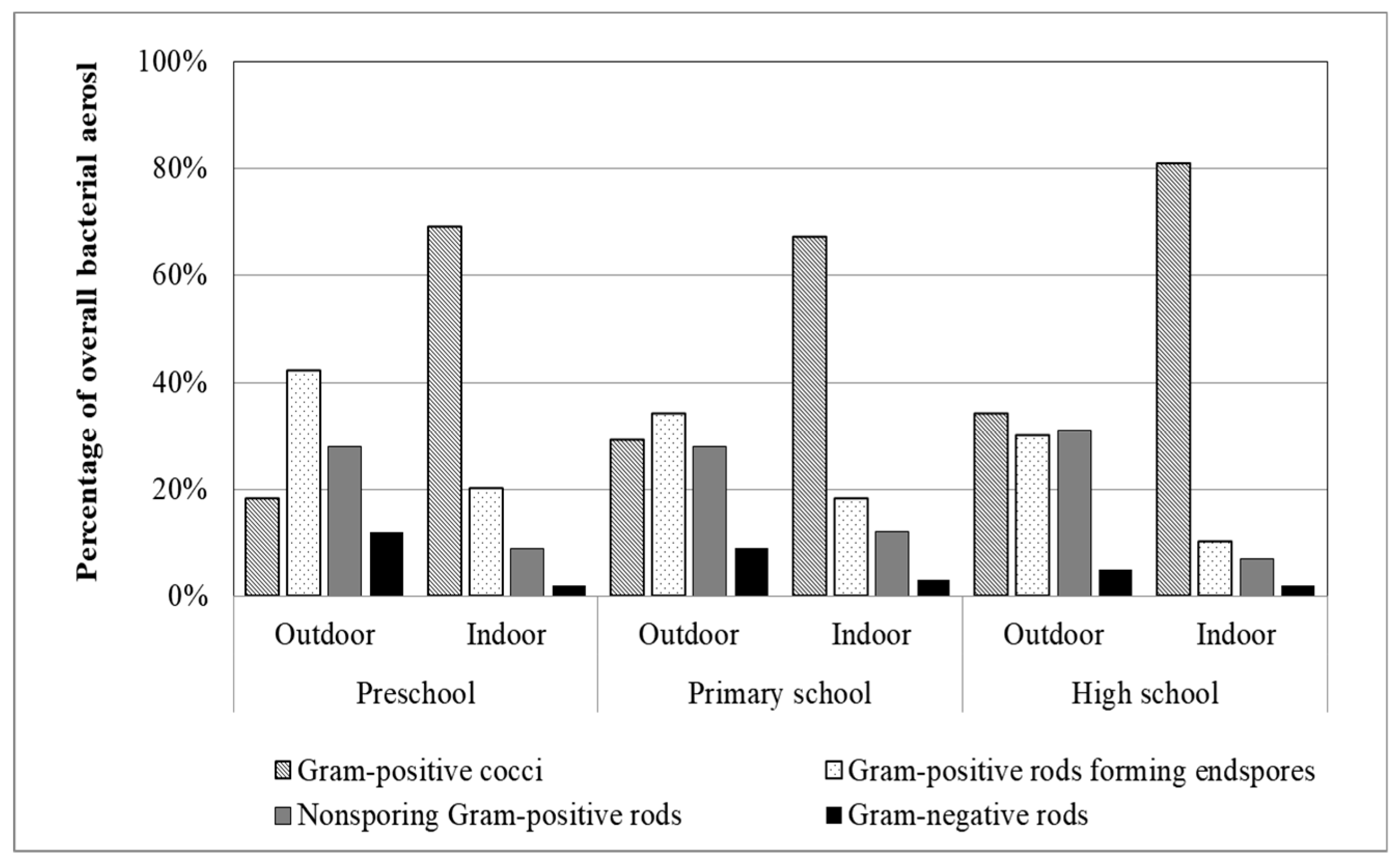 Atmosphere 09 00087 g002