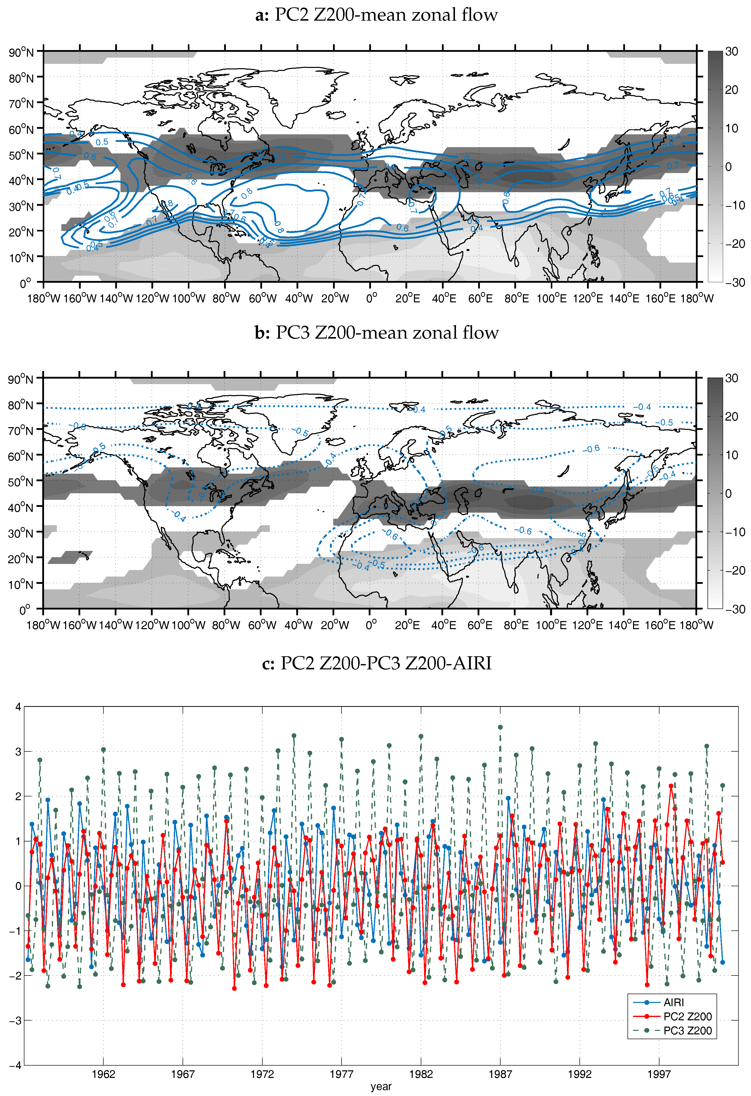 Atmosphere 09 00090 g005