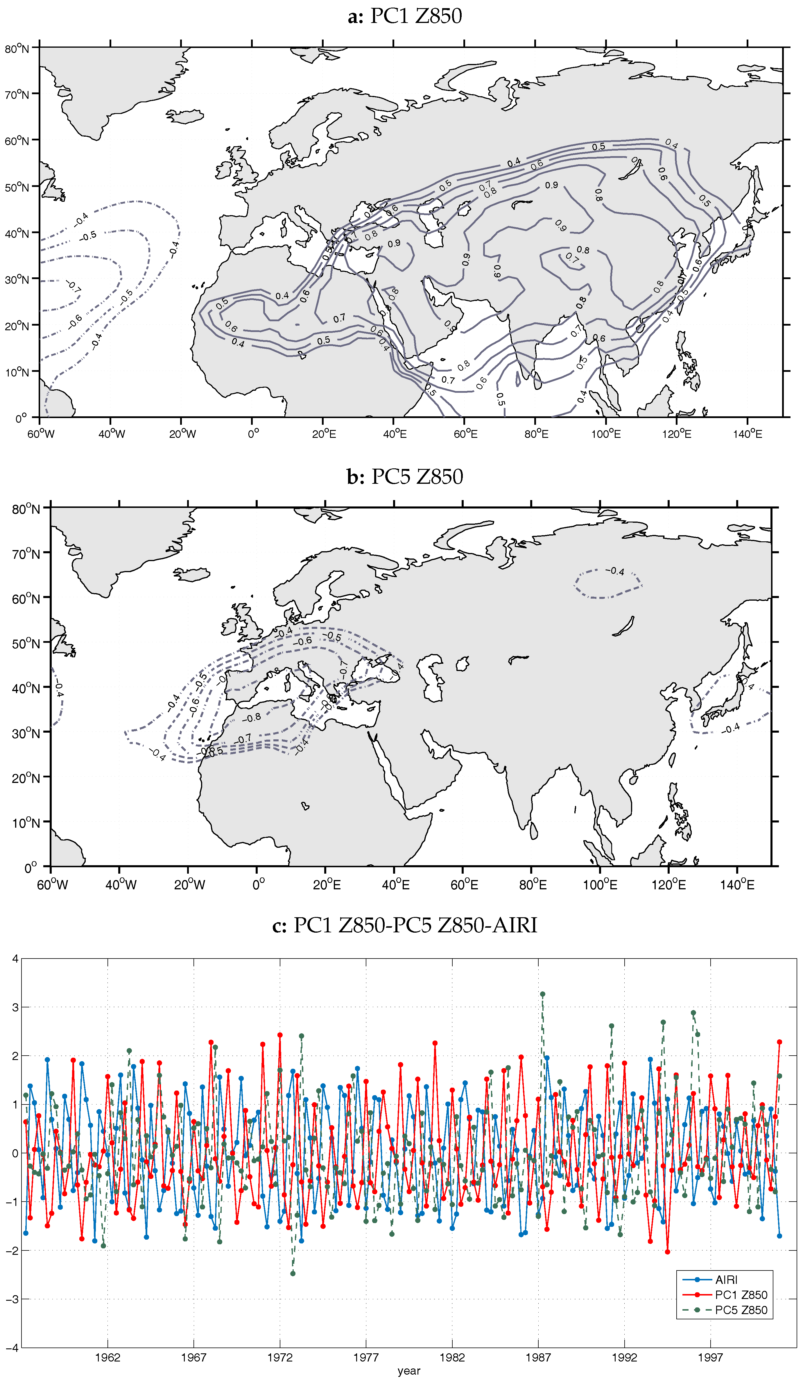 Atmosphere 09 00090 g012