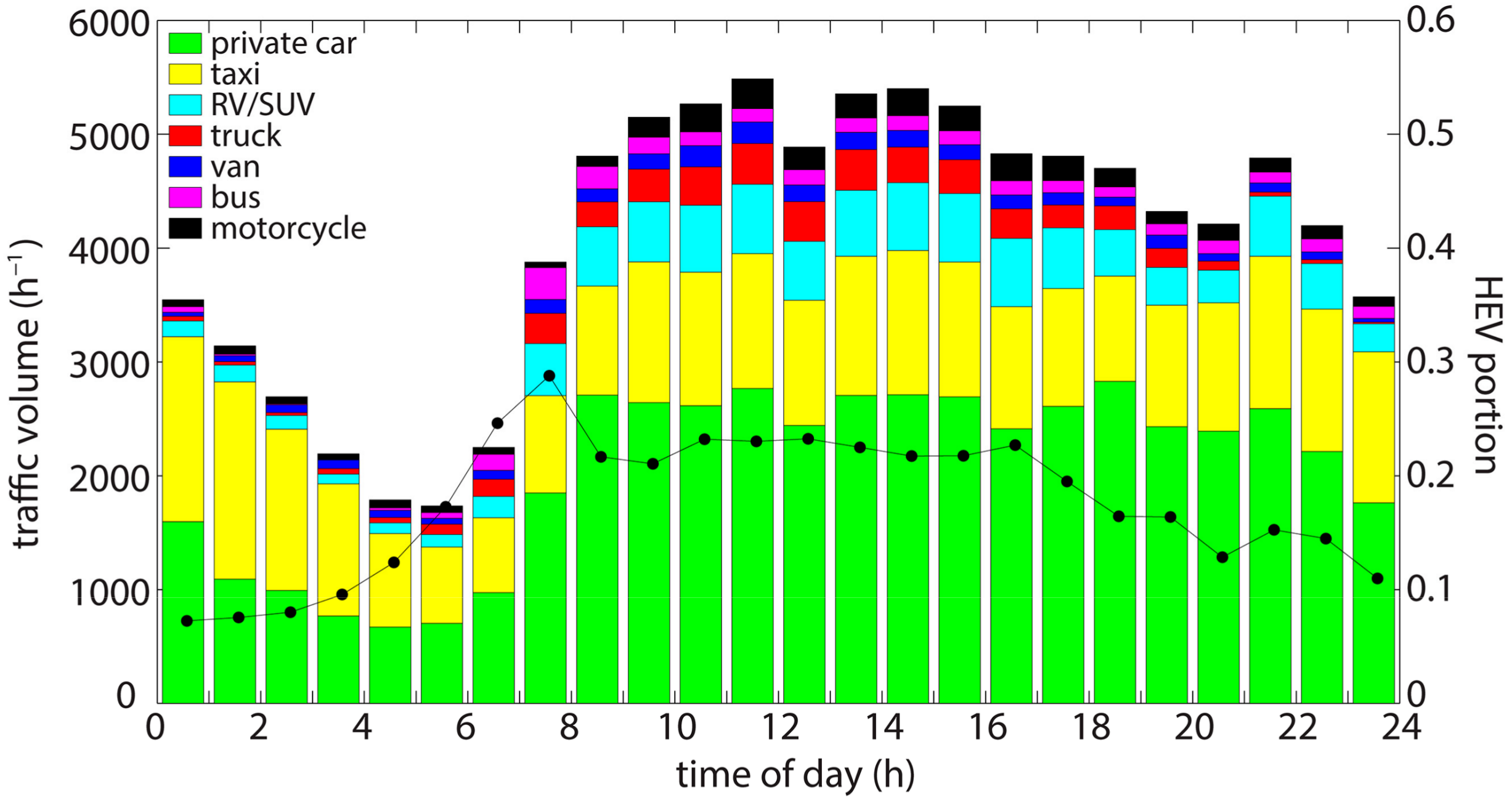 Atmosphere 09 00092 g002