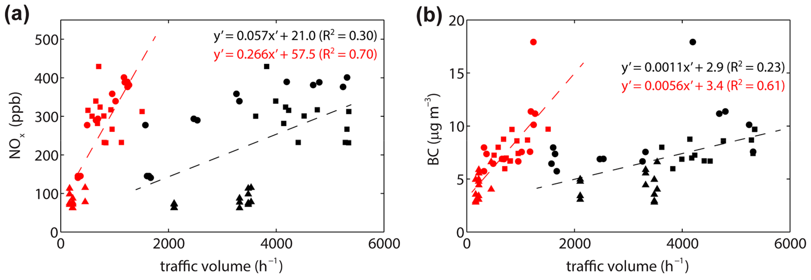 Atmosphere 09 00092 g003a