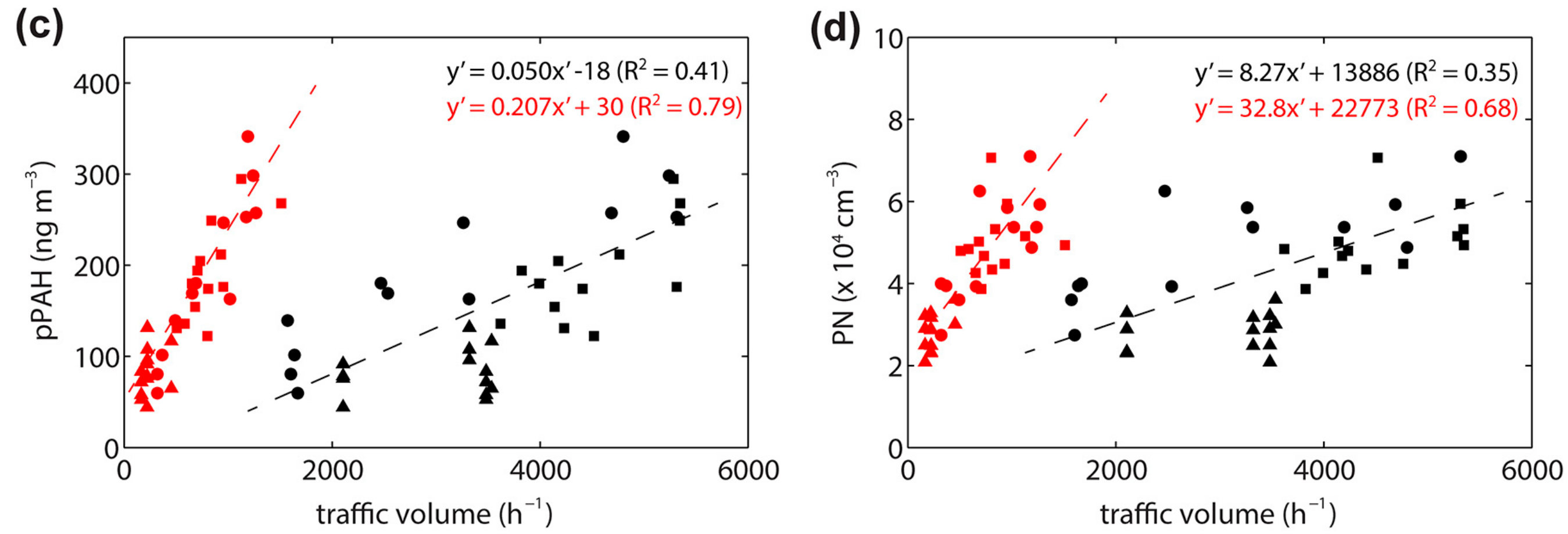 Atmosphere 09 00092 g003b