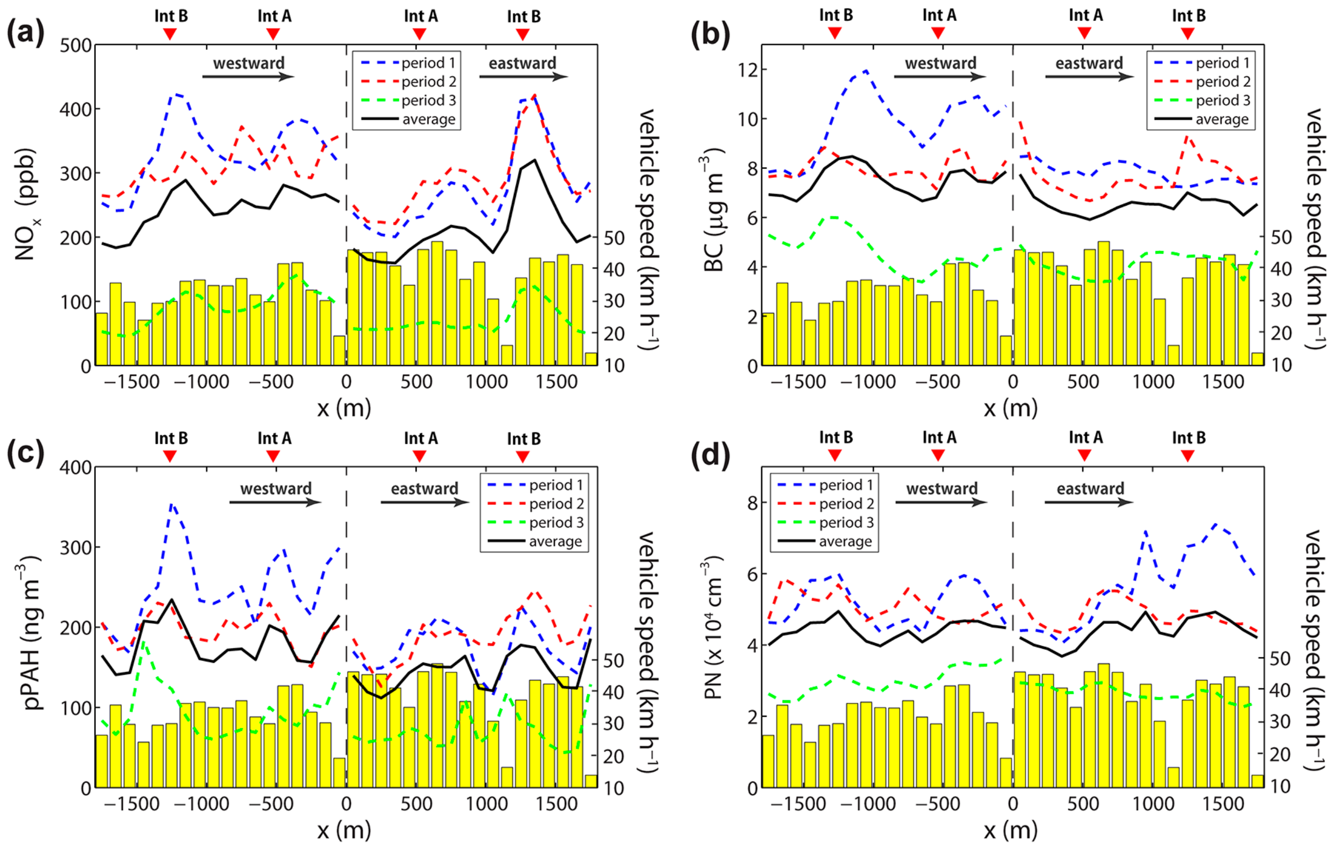 Atmosphere 09 00092 g004