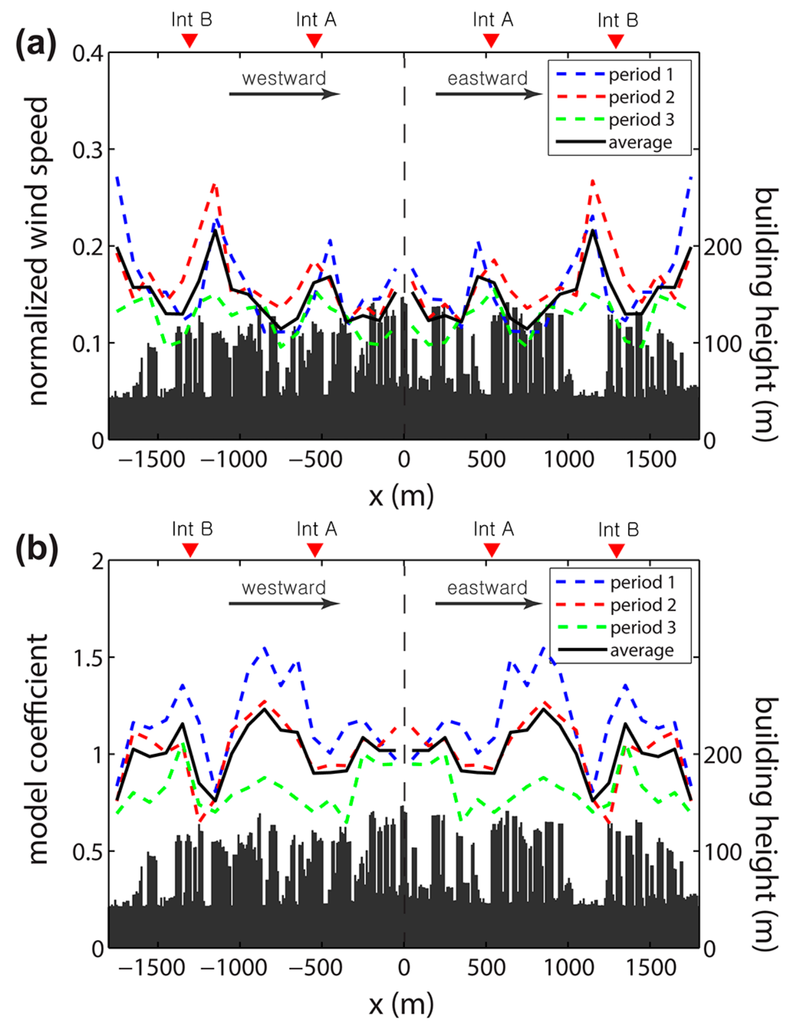 Atmosphere 09 00092 g005
