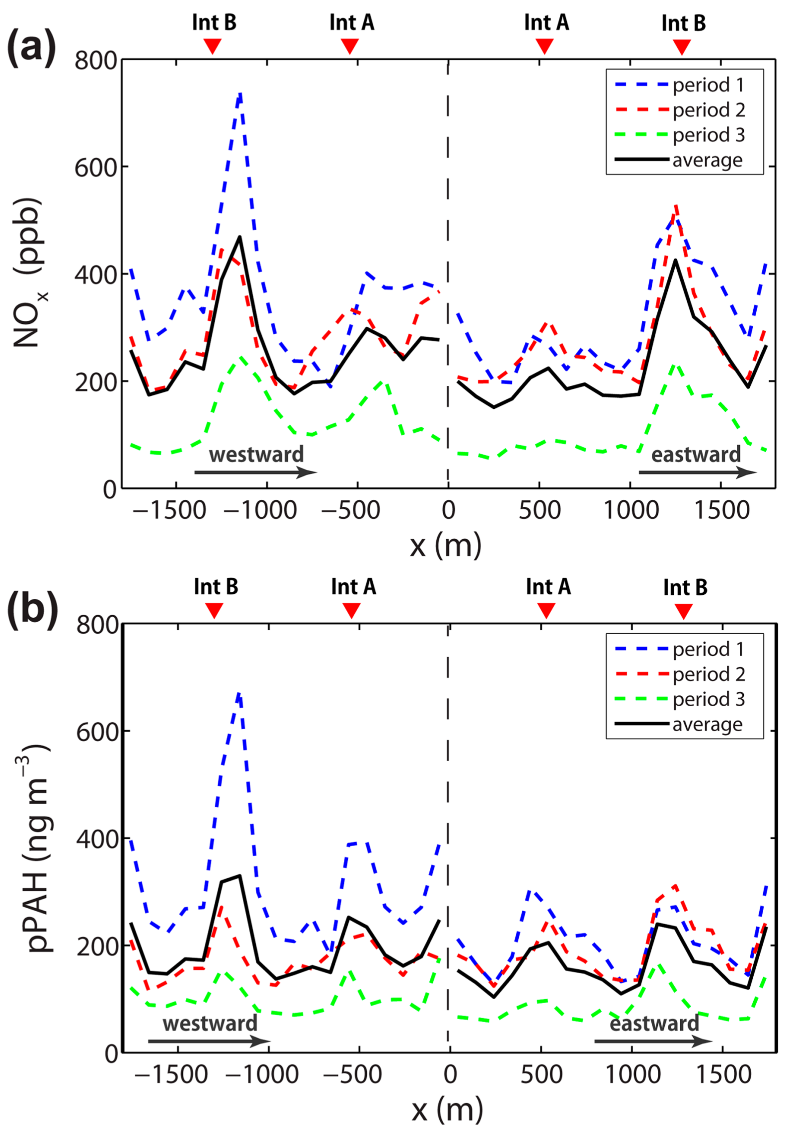 Atmosphere 09 00092 g006