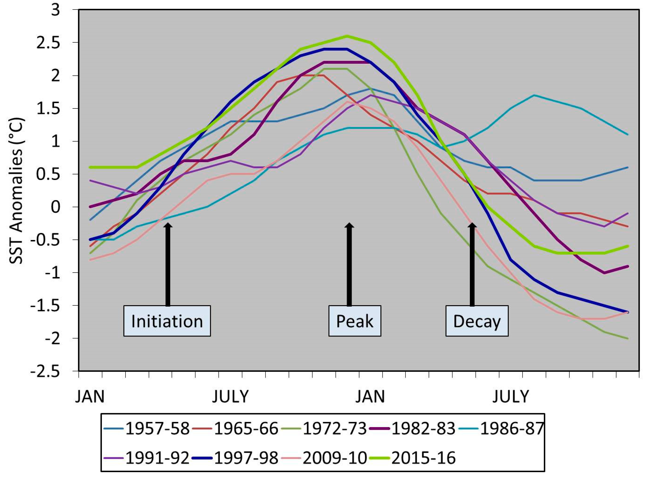 Atmosphere 09 00094 g006 Atmosphere 09 00094 g006