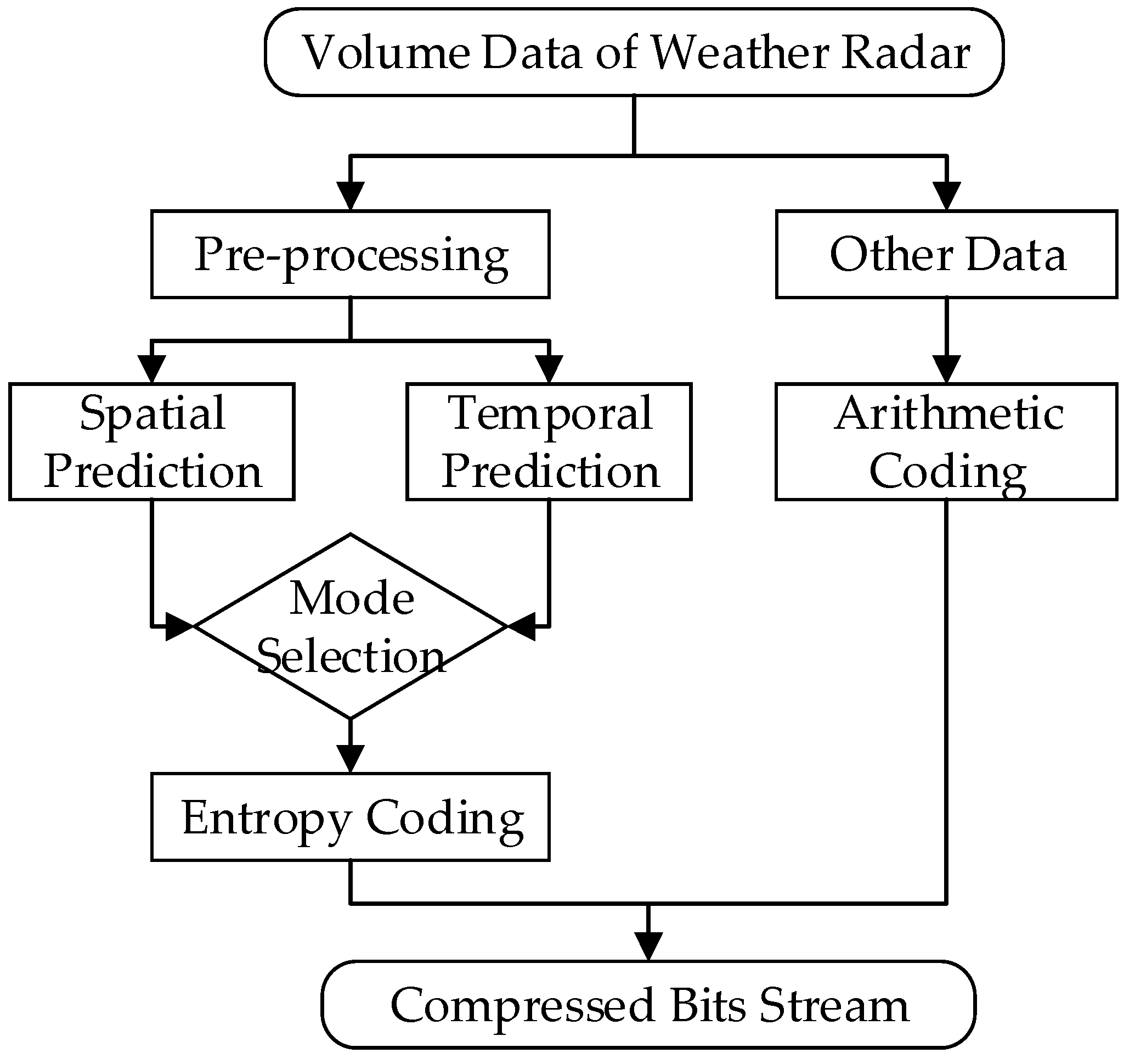 Atmosphere 09 00096 g004