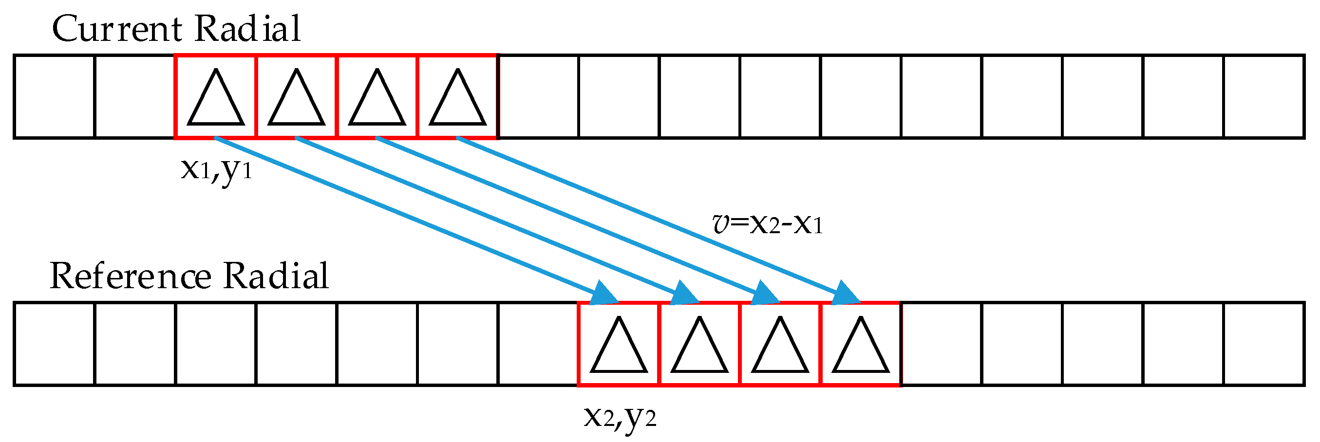 Atmosphere 09 00096 g005