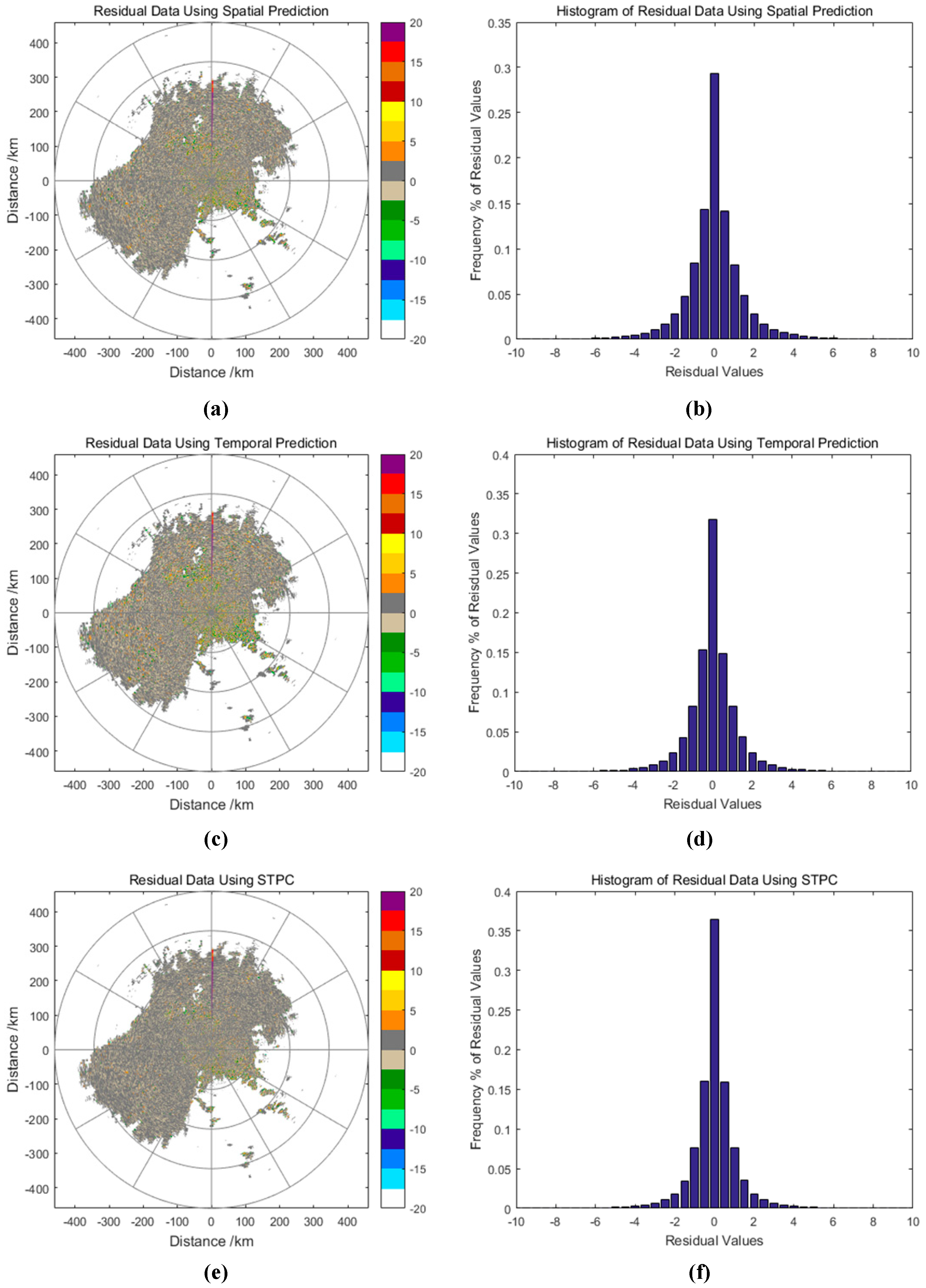 Atmosphere 09 00096 g007