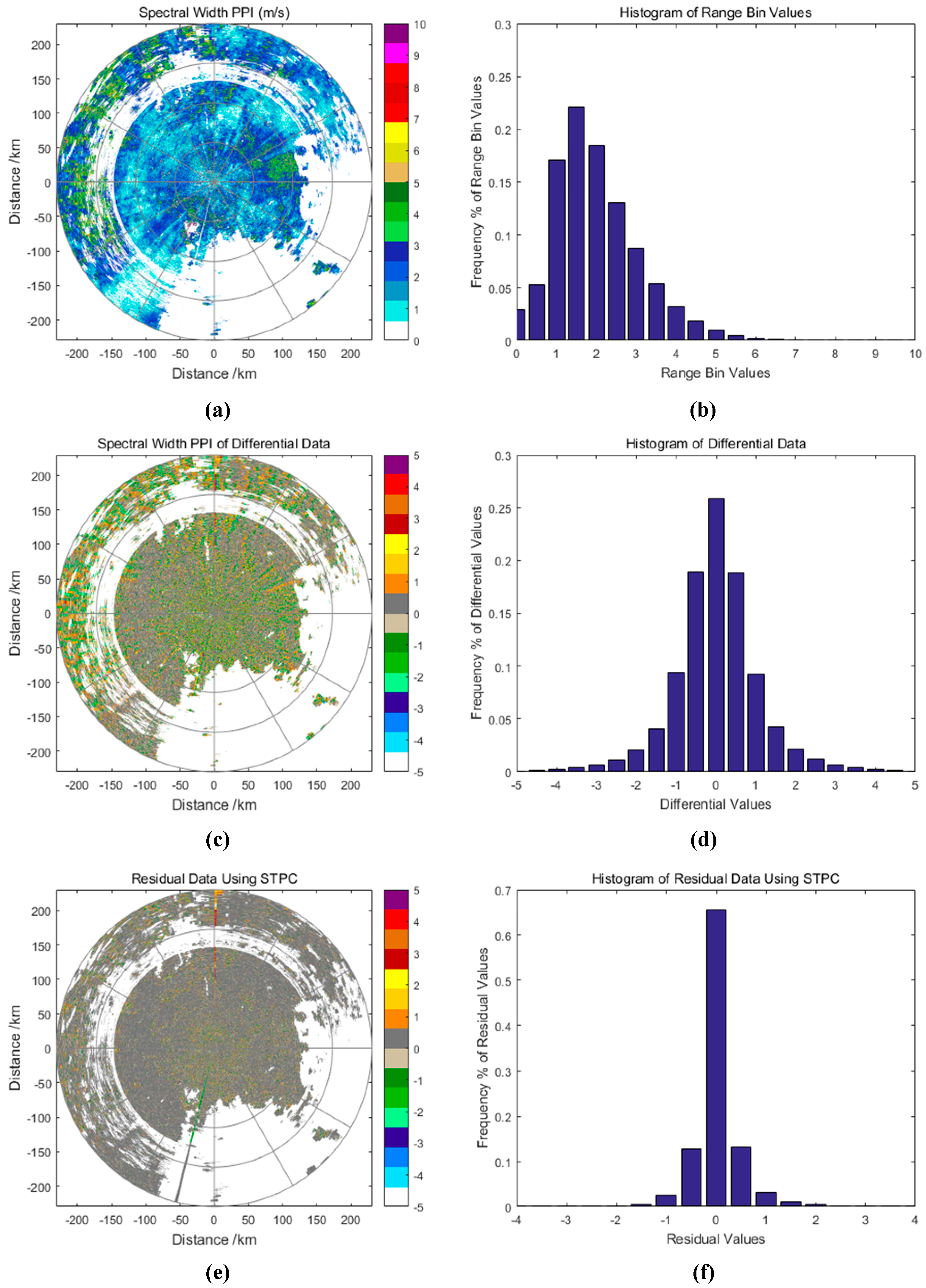 Atmosphere 09 00096 g009