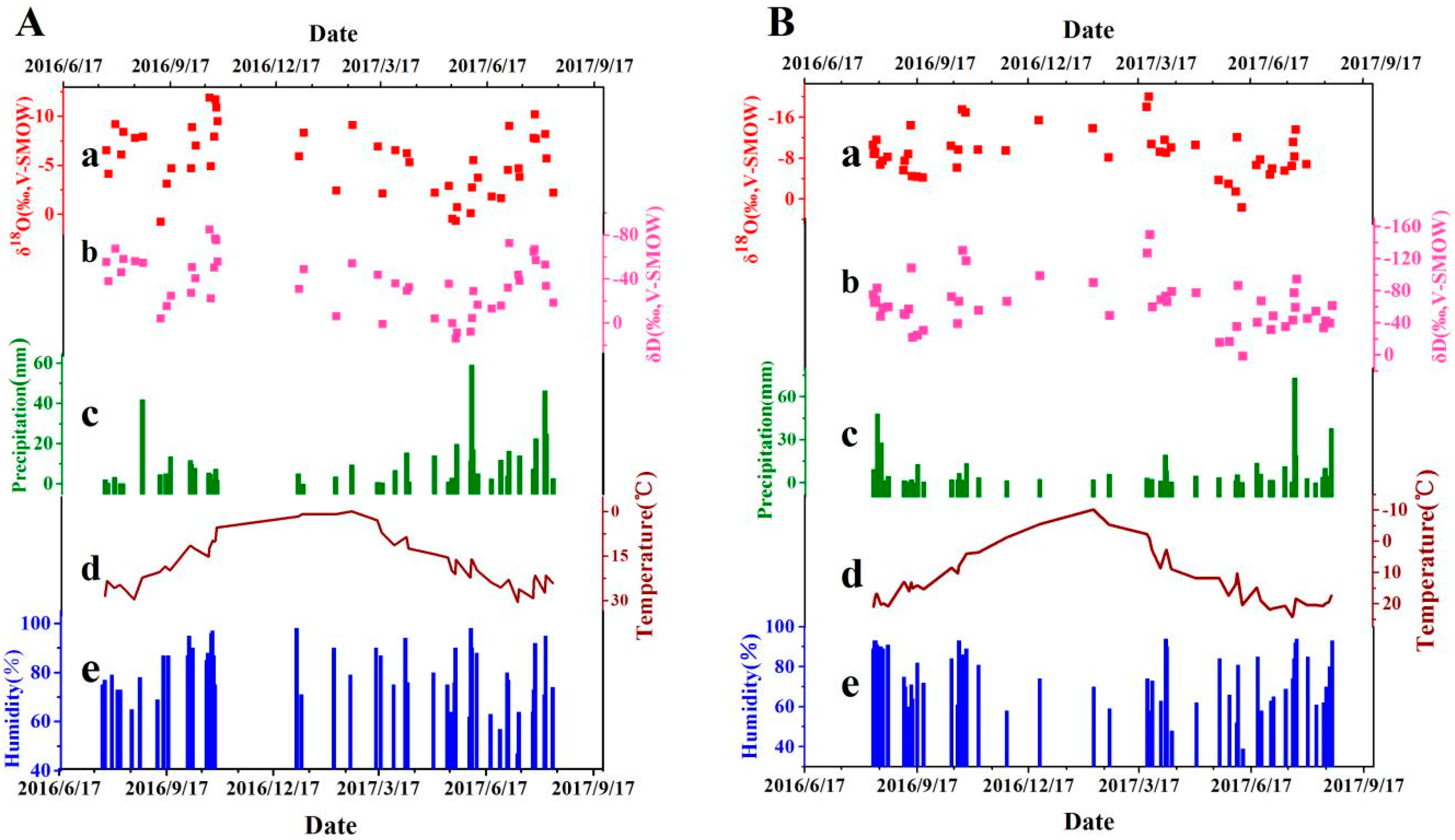 Atmosphere 09 00097 g002