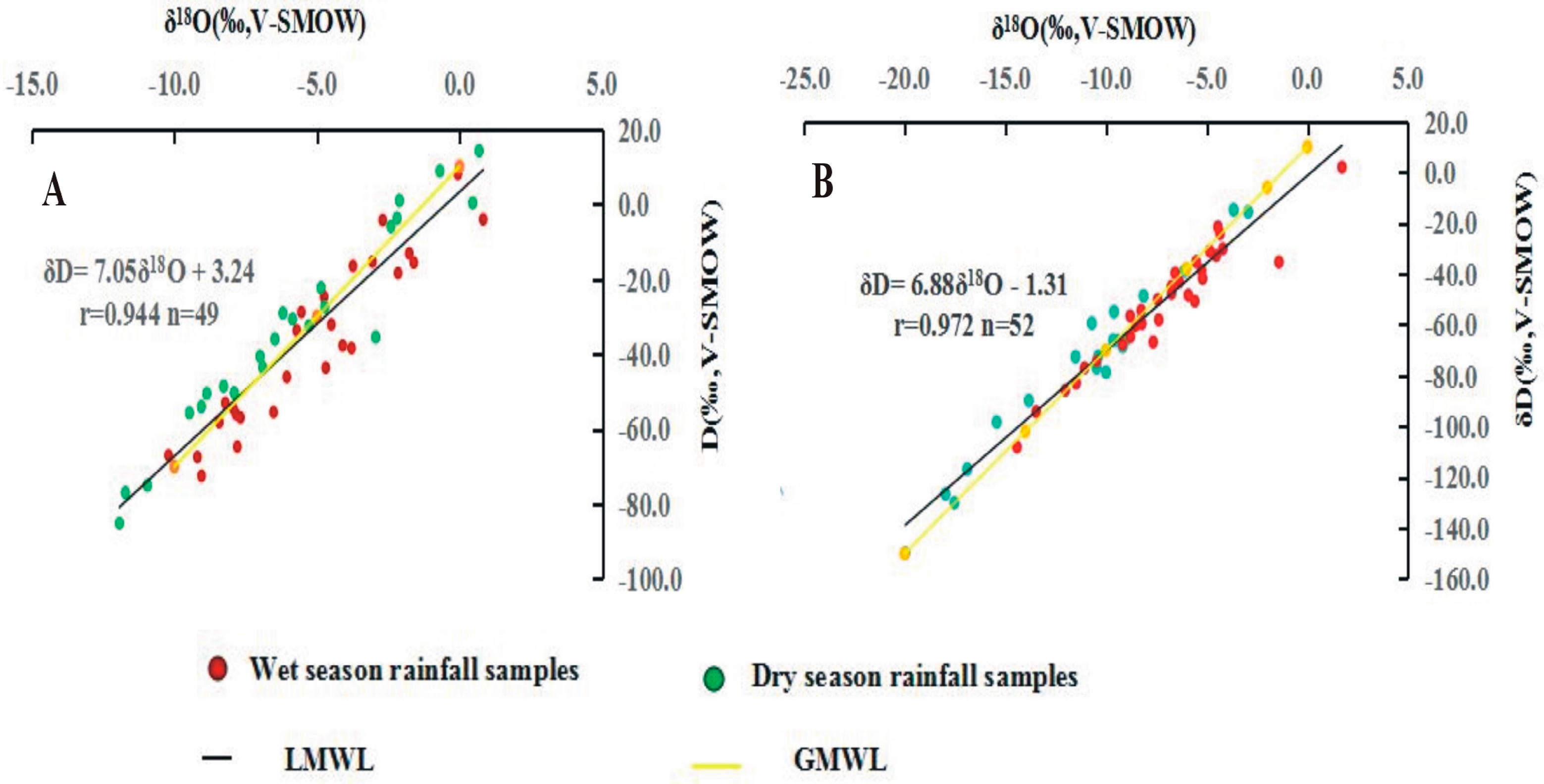 Atmosphere 09 00097 g003