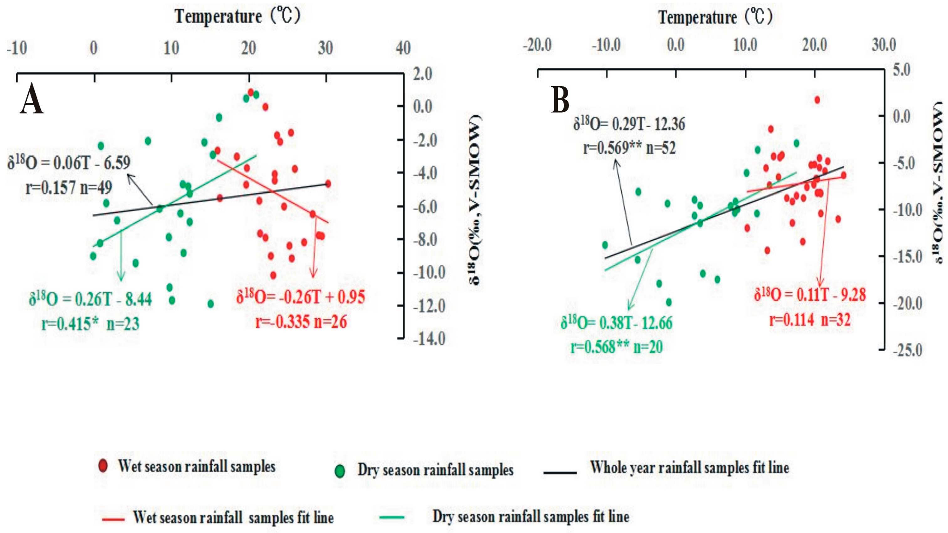 Atmosphere 09 00097 g004