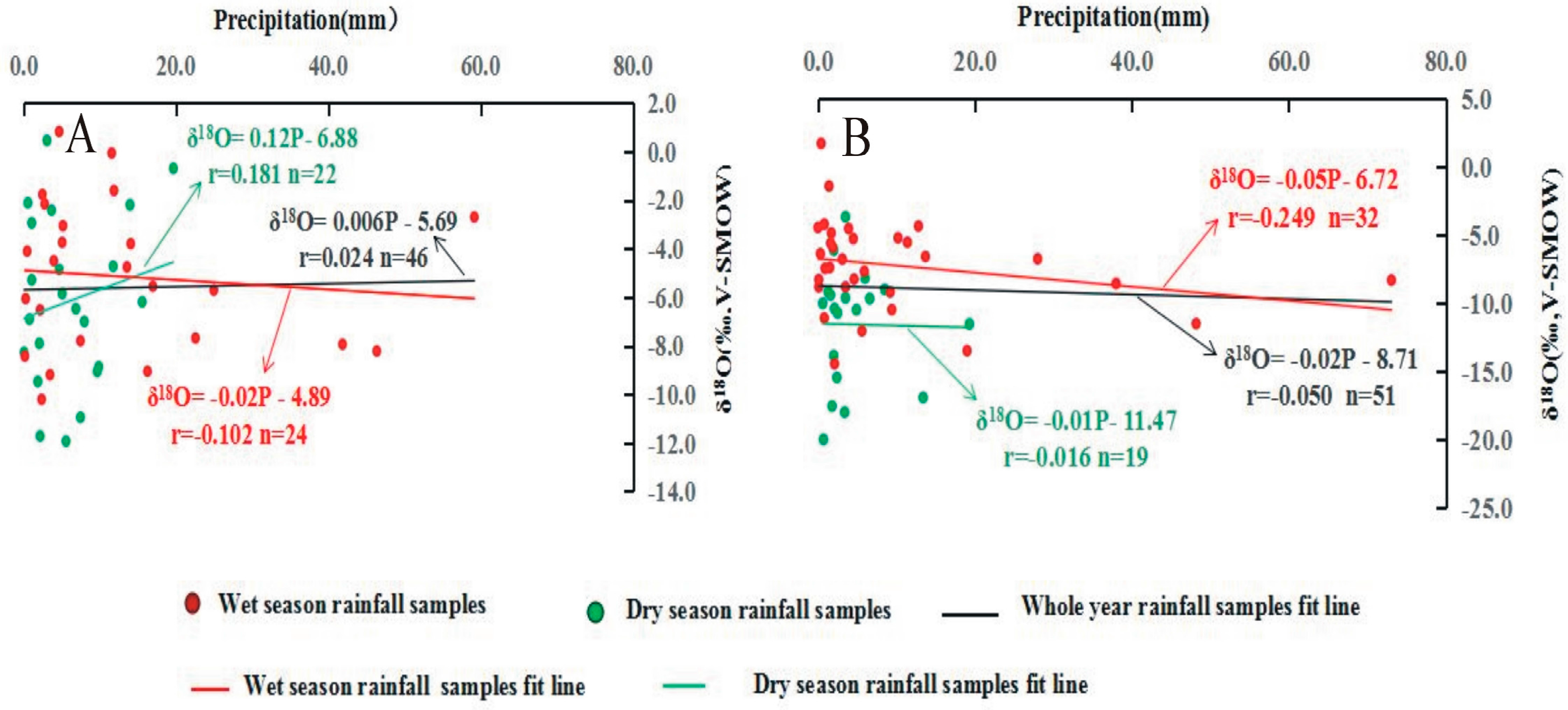 Atmosphere 09 00097 g005