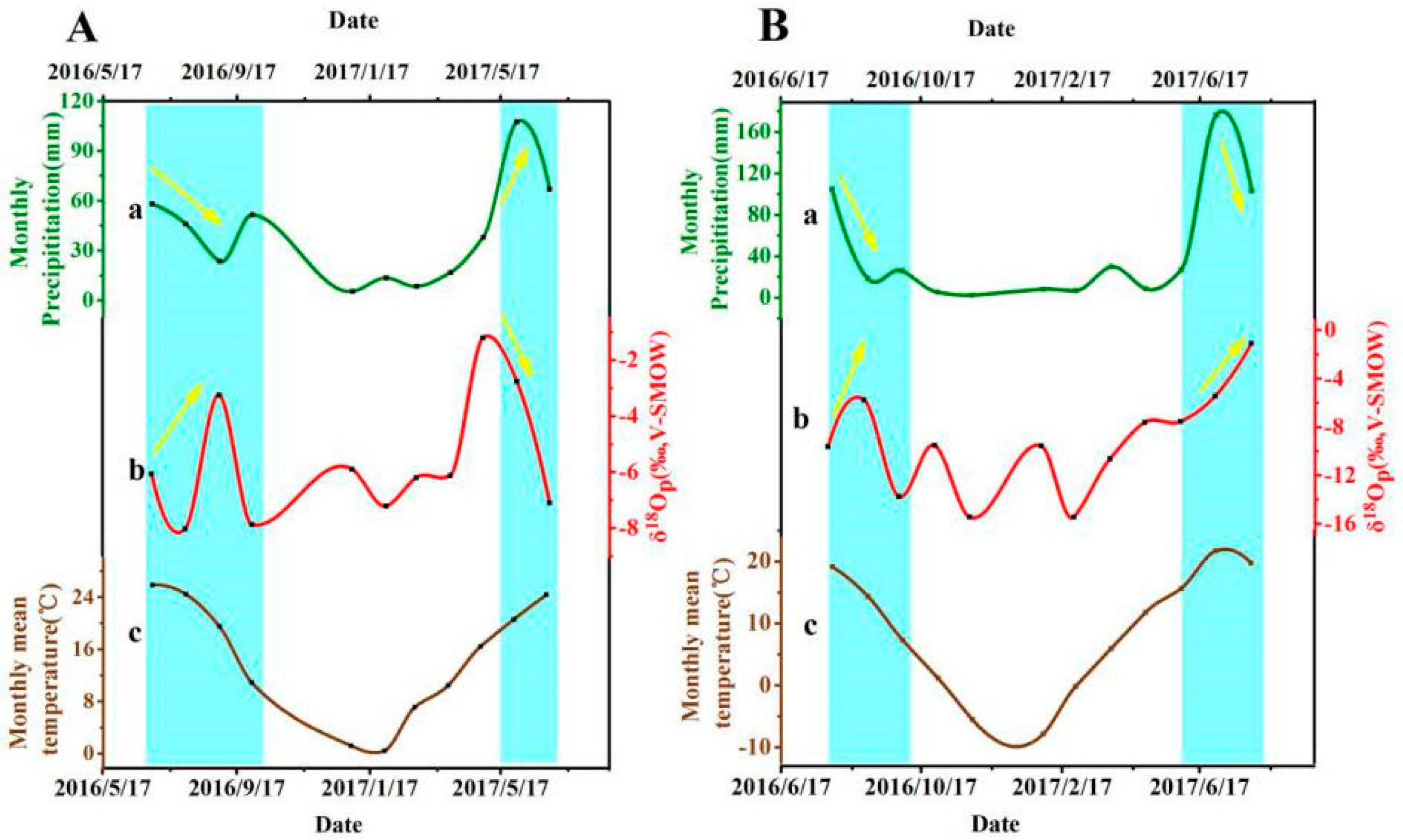 Atmosphere 09 00097 g006