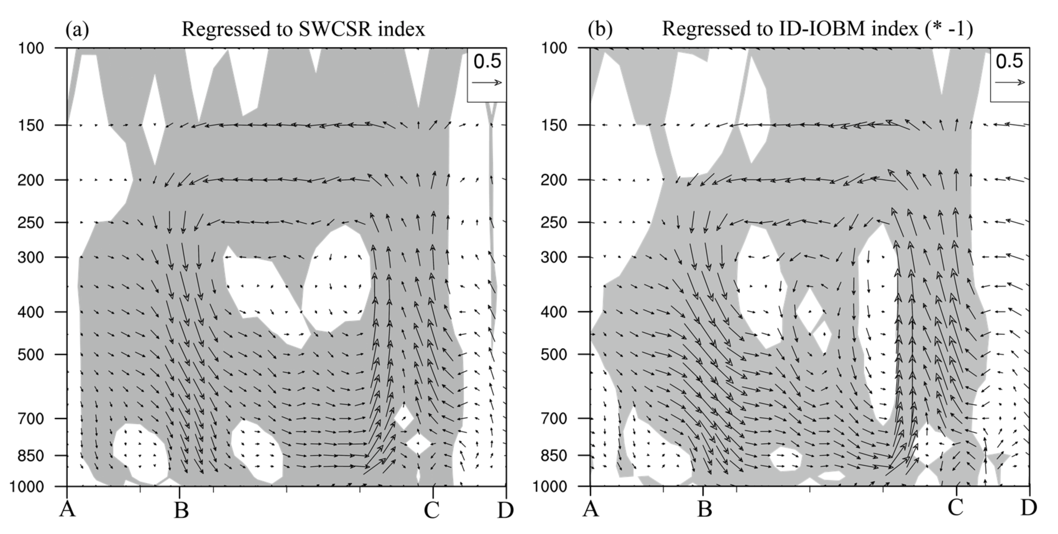 Atmosphere 09 00103 g006