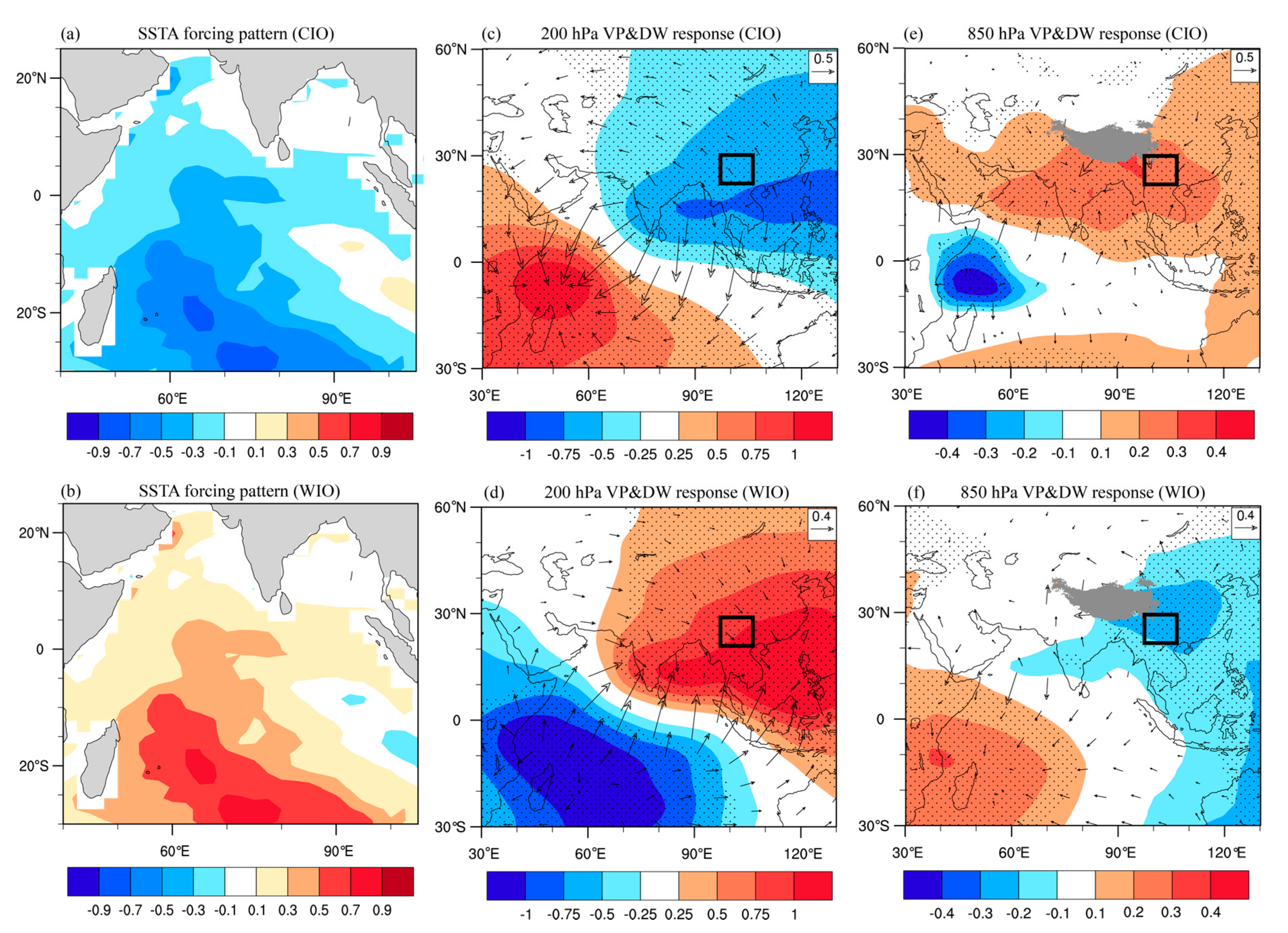 Atmosphere 09 00103 g007