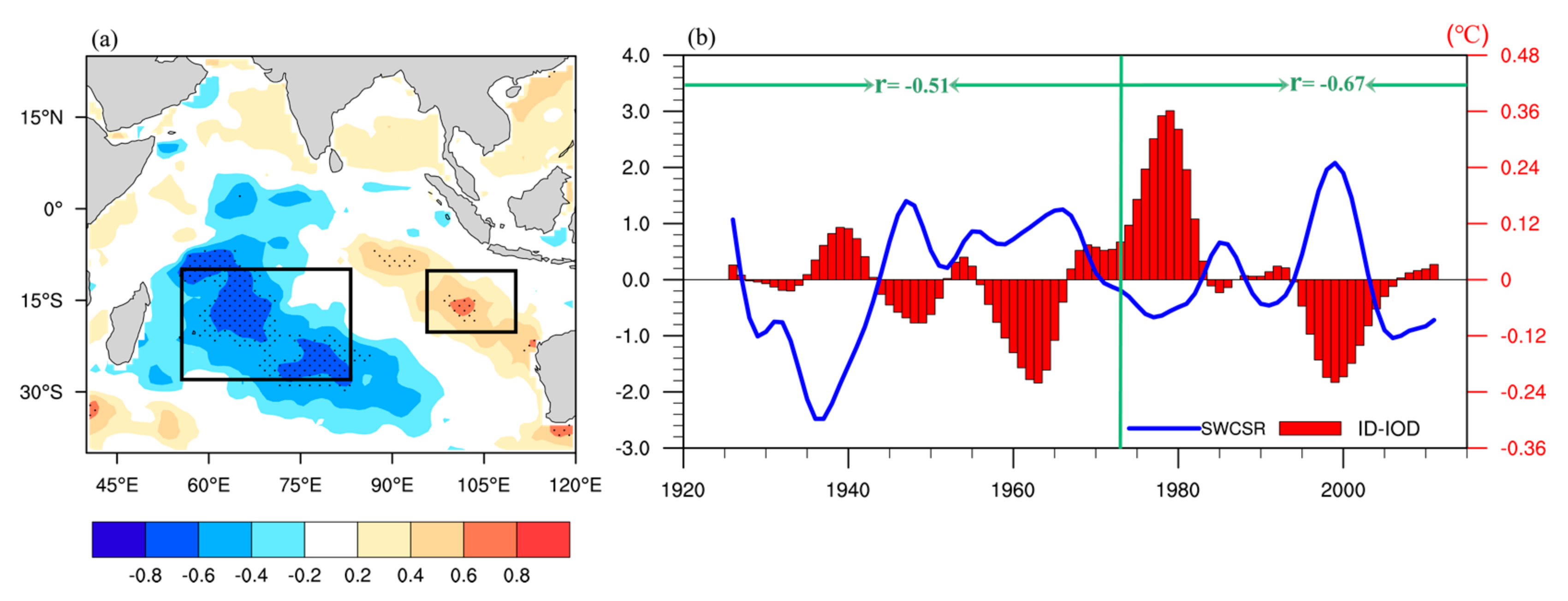 Atmosphere 09 00103 g008