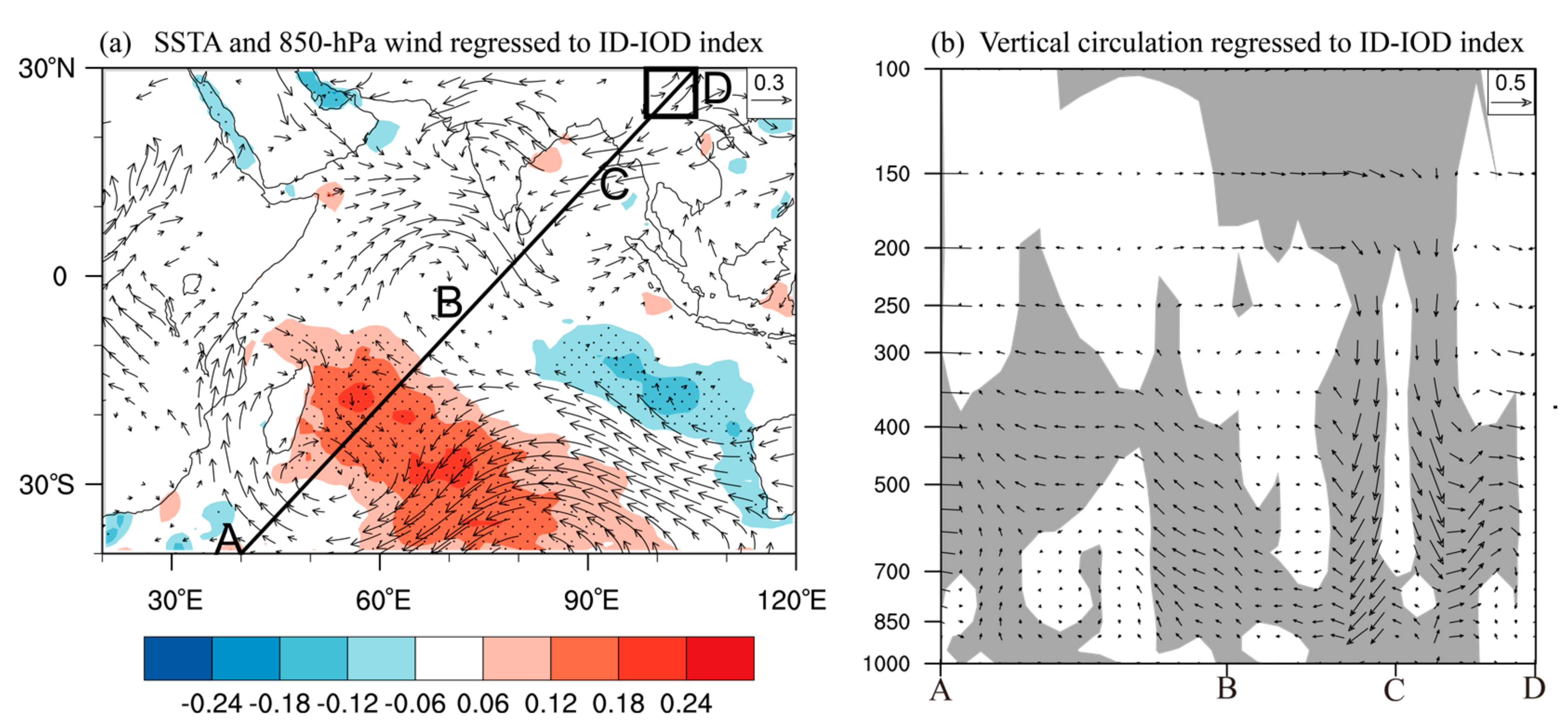 Atmosphere 09 00103 g009