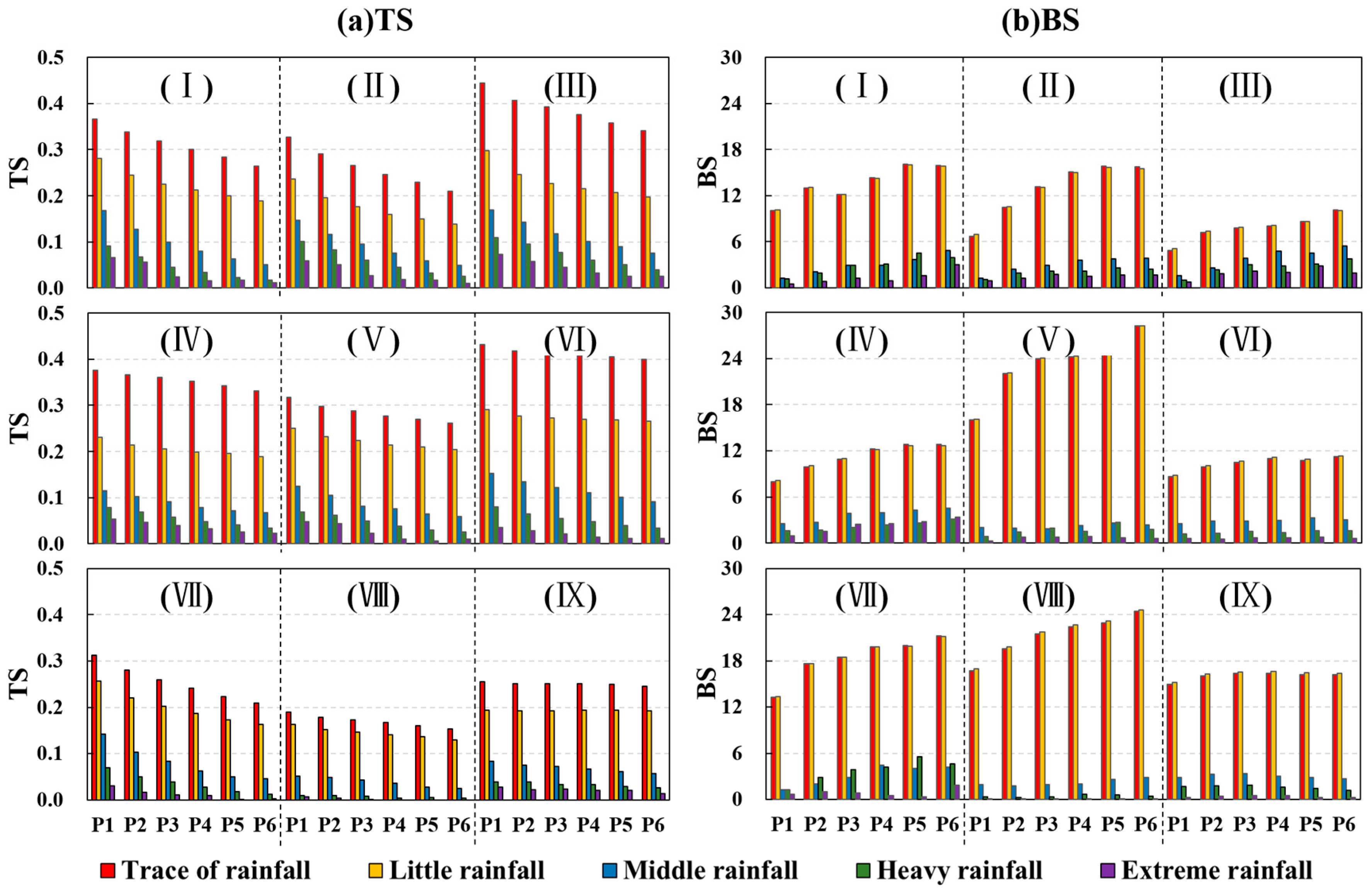 Atmosphere 09 00104 g002