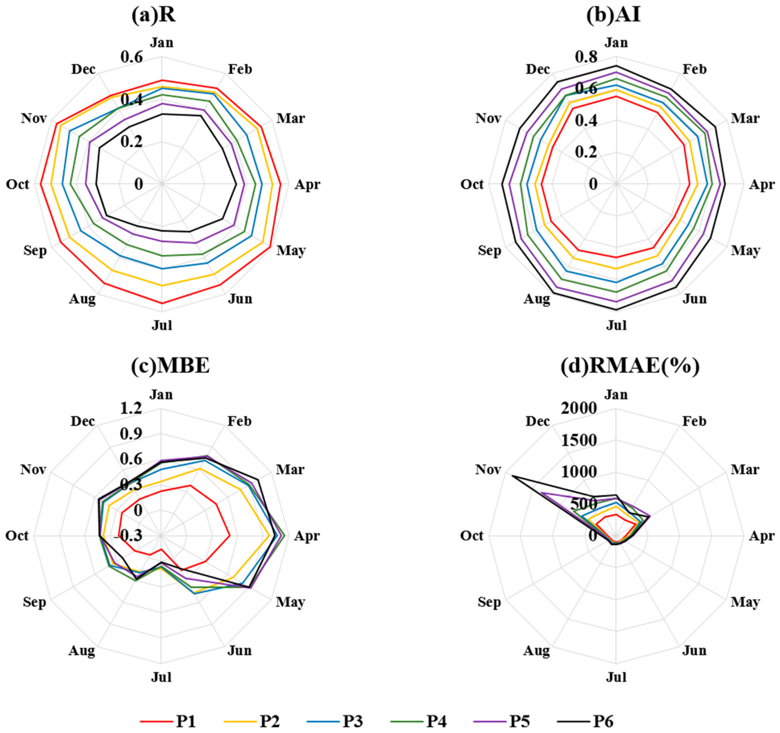 Atmosphere 09 00104 g005