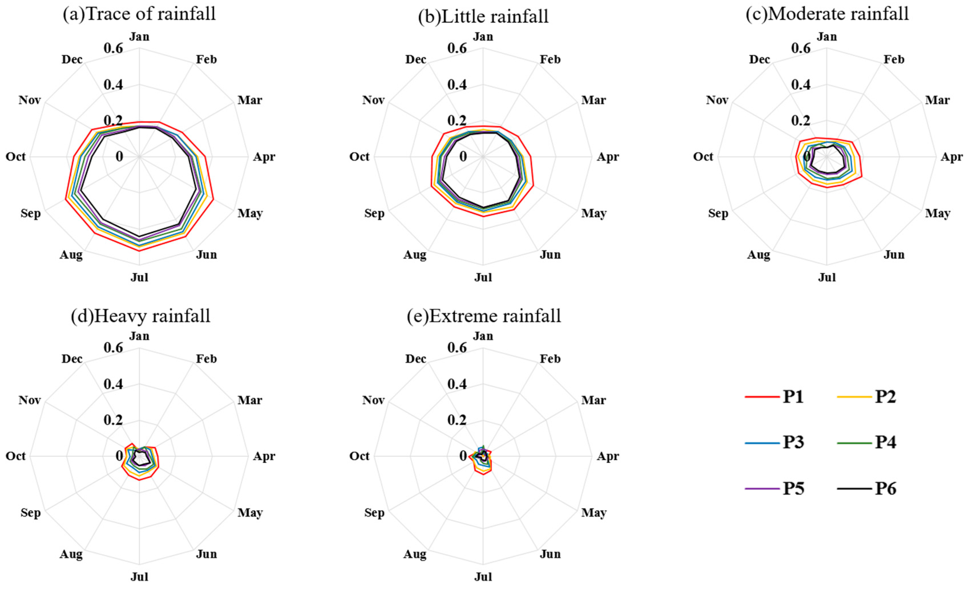 Atmosphere 09 00104 g006
