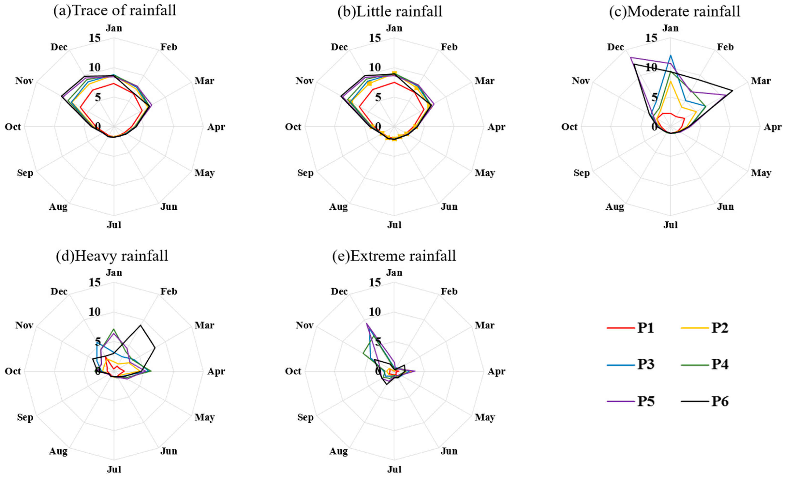 Atmosphere 09 00104 g007