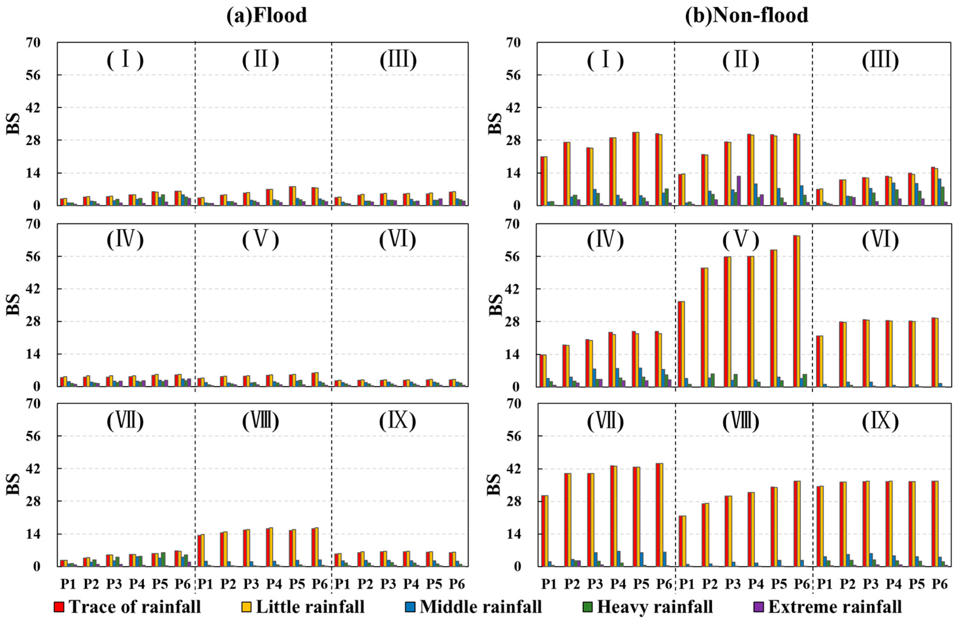 Atmosphere 09 00104 g009