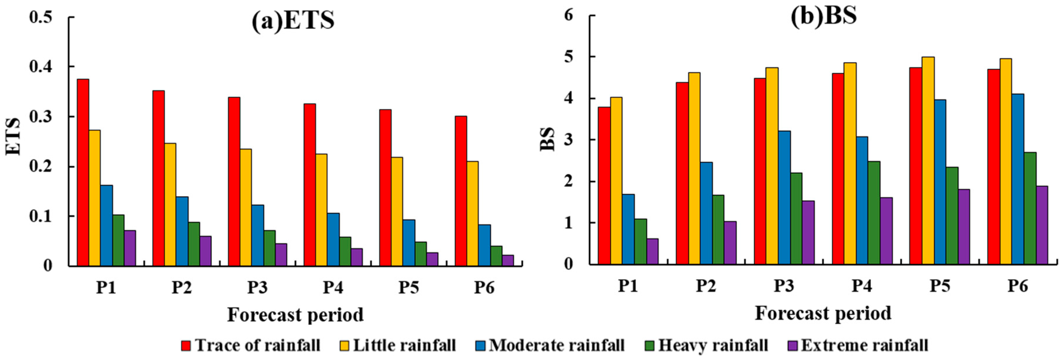 Atmosphere 09 00104 g010