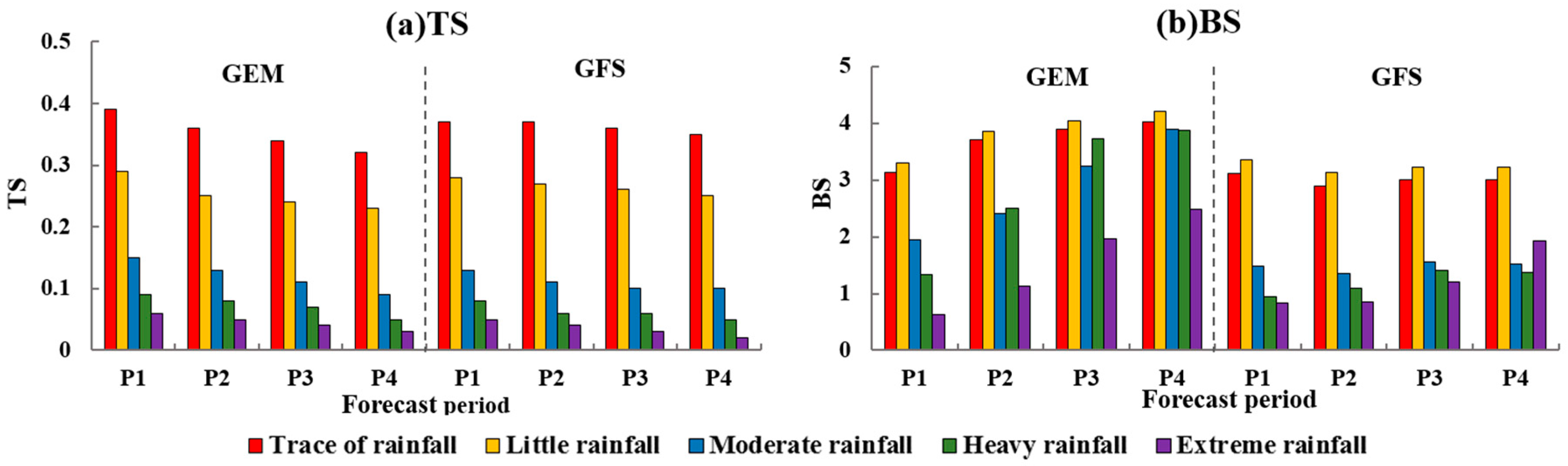 Atmosphere 09 00104 g011